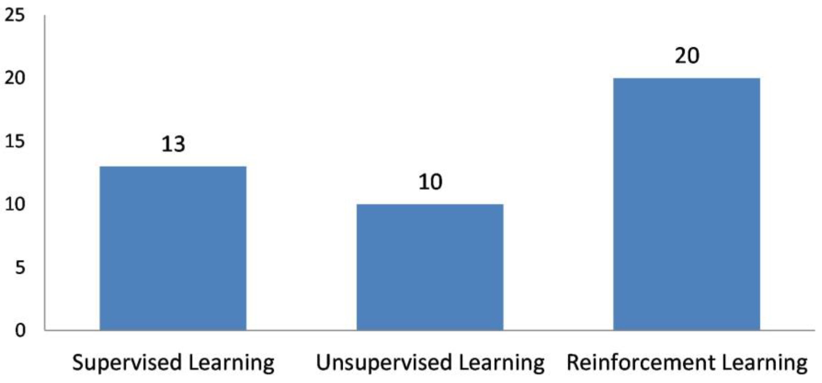 Drones 07 00301 g009 Drones 07 00301 g009