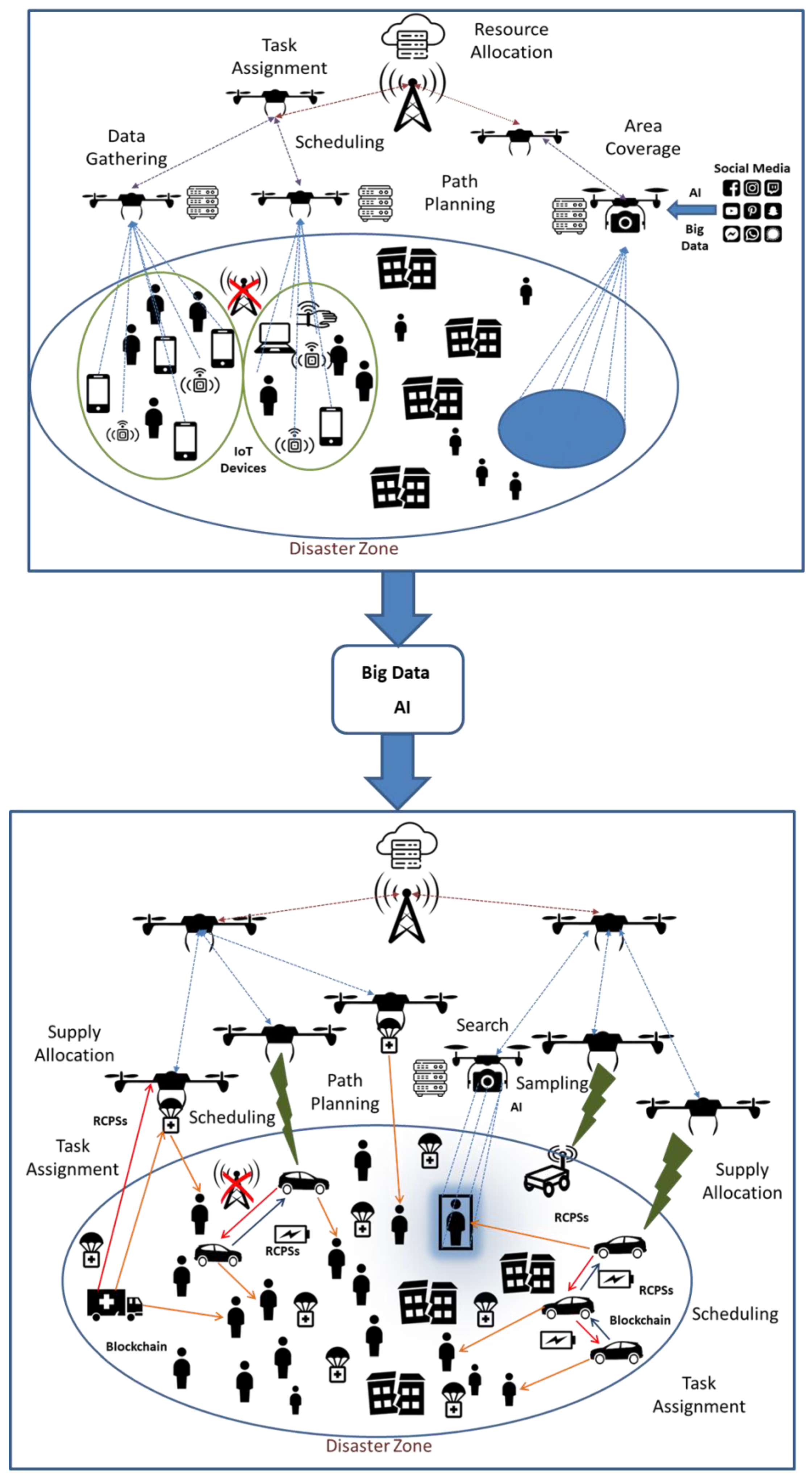 Drones 07 00301 g014 Drones 07 00301 g014