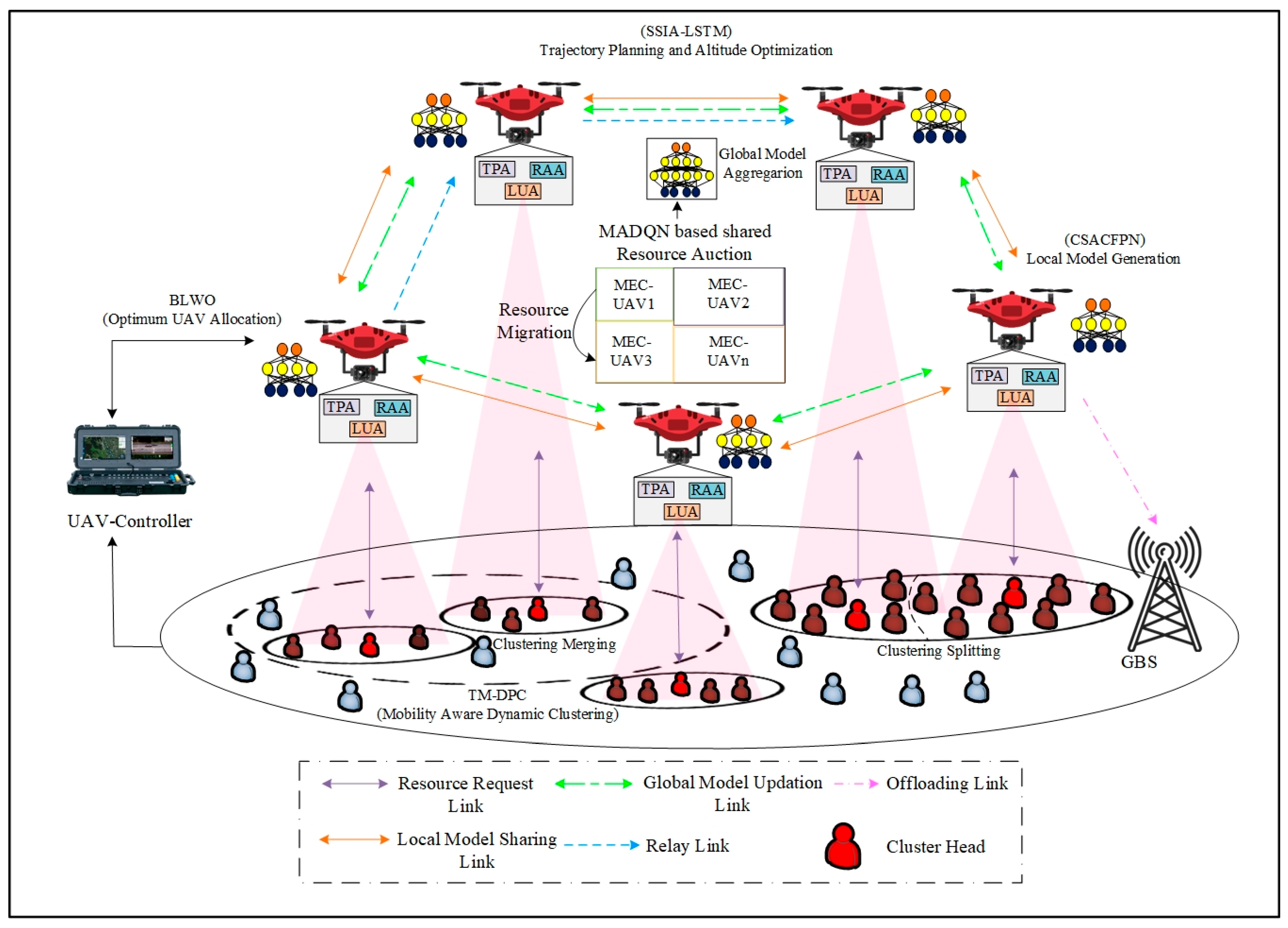 Drones 07 00303 g001