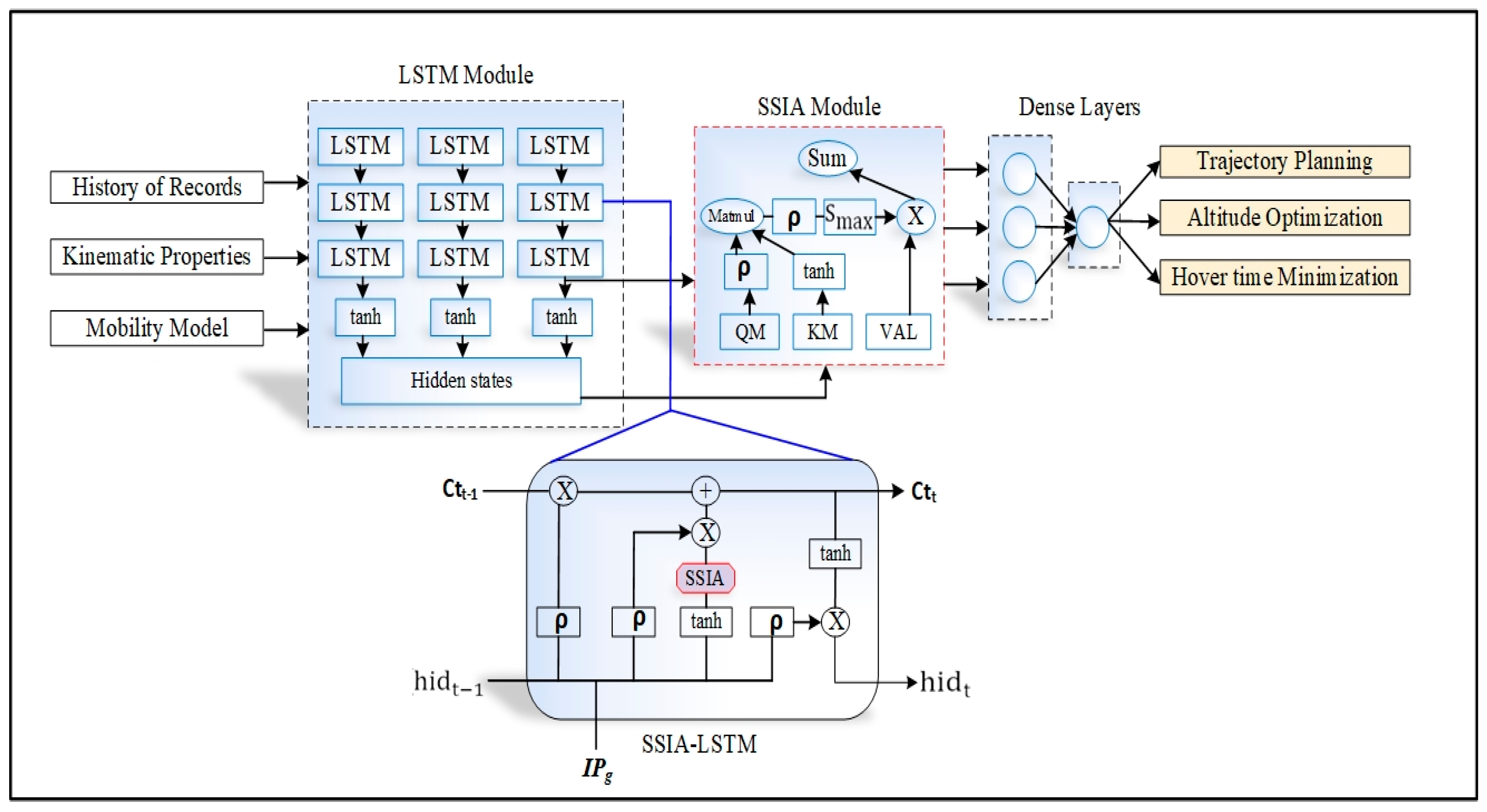 Drones 07 00303 g003