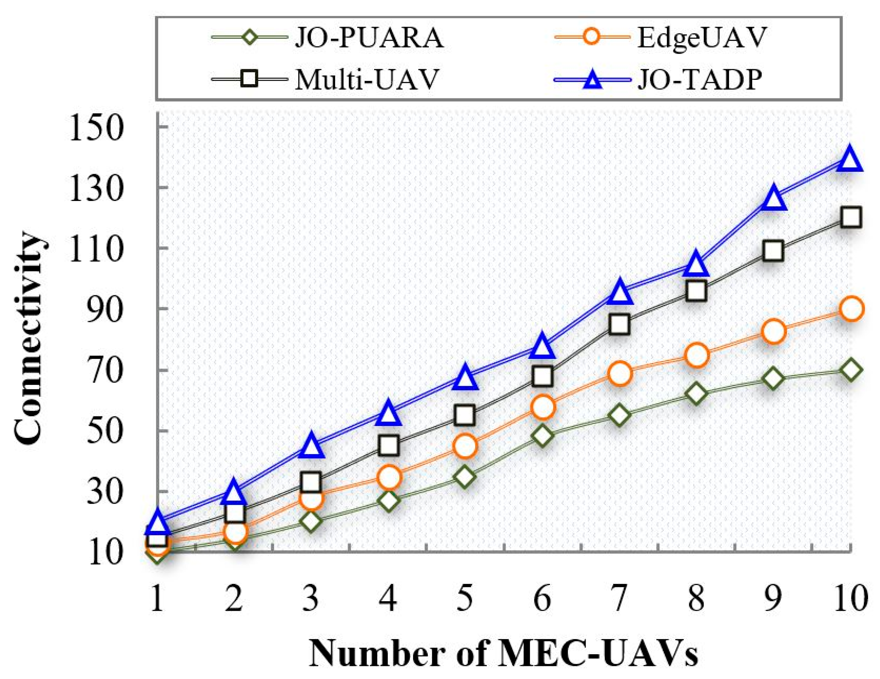 Drones 07 00303 g005