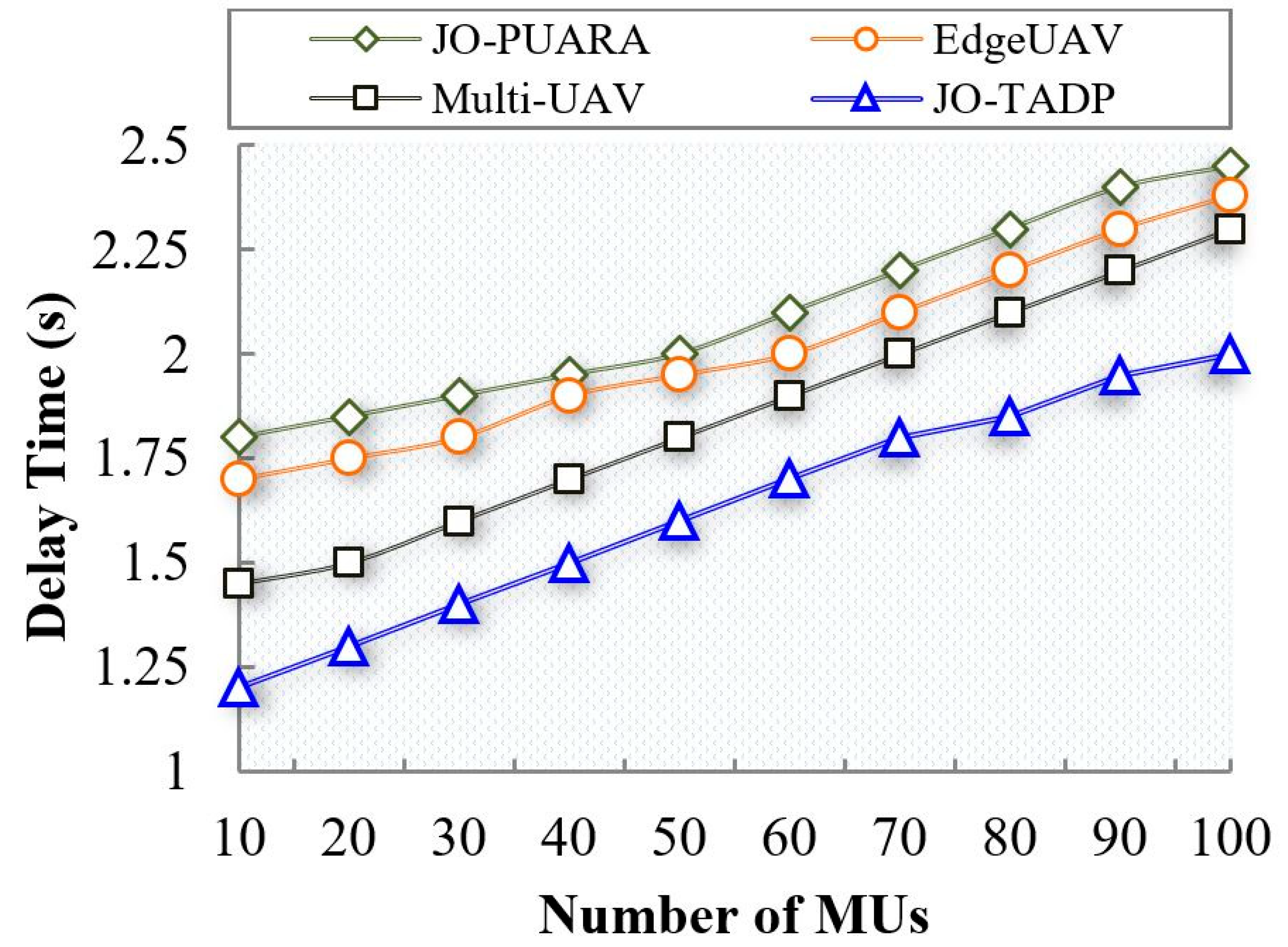 Drones 07 00303 g010