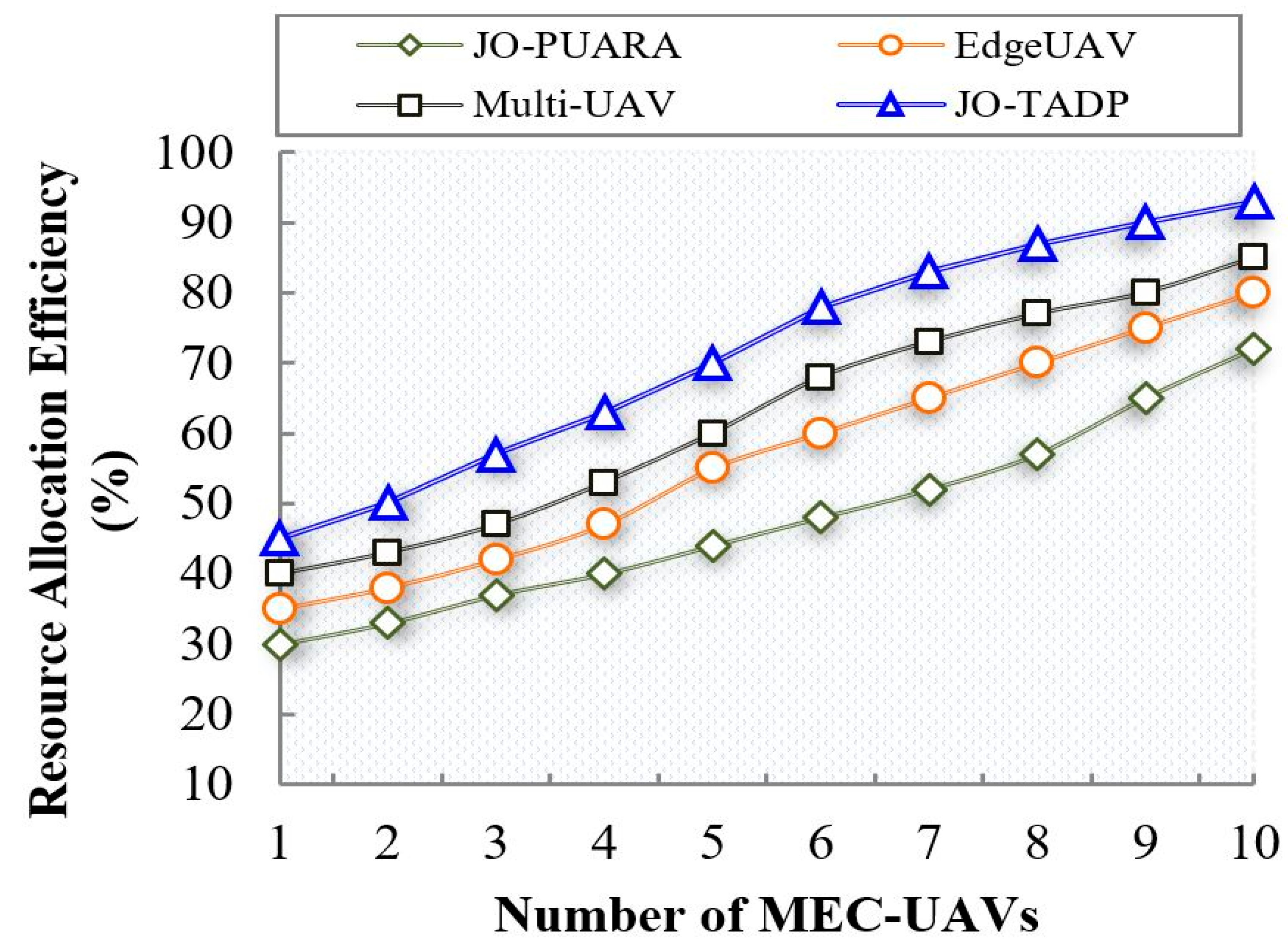 Drones 07 00303 g011