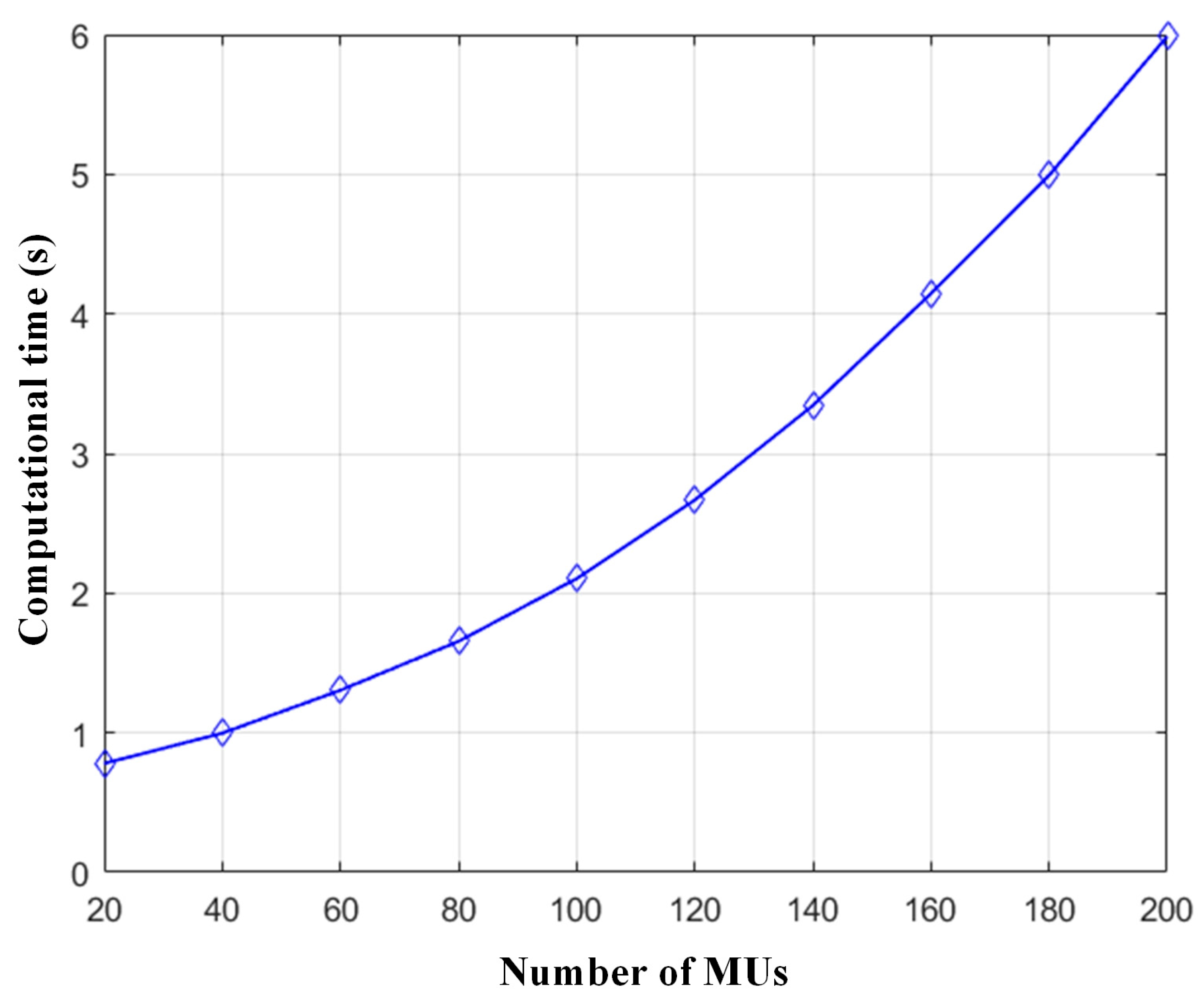 Drones 07 00303 g012