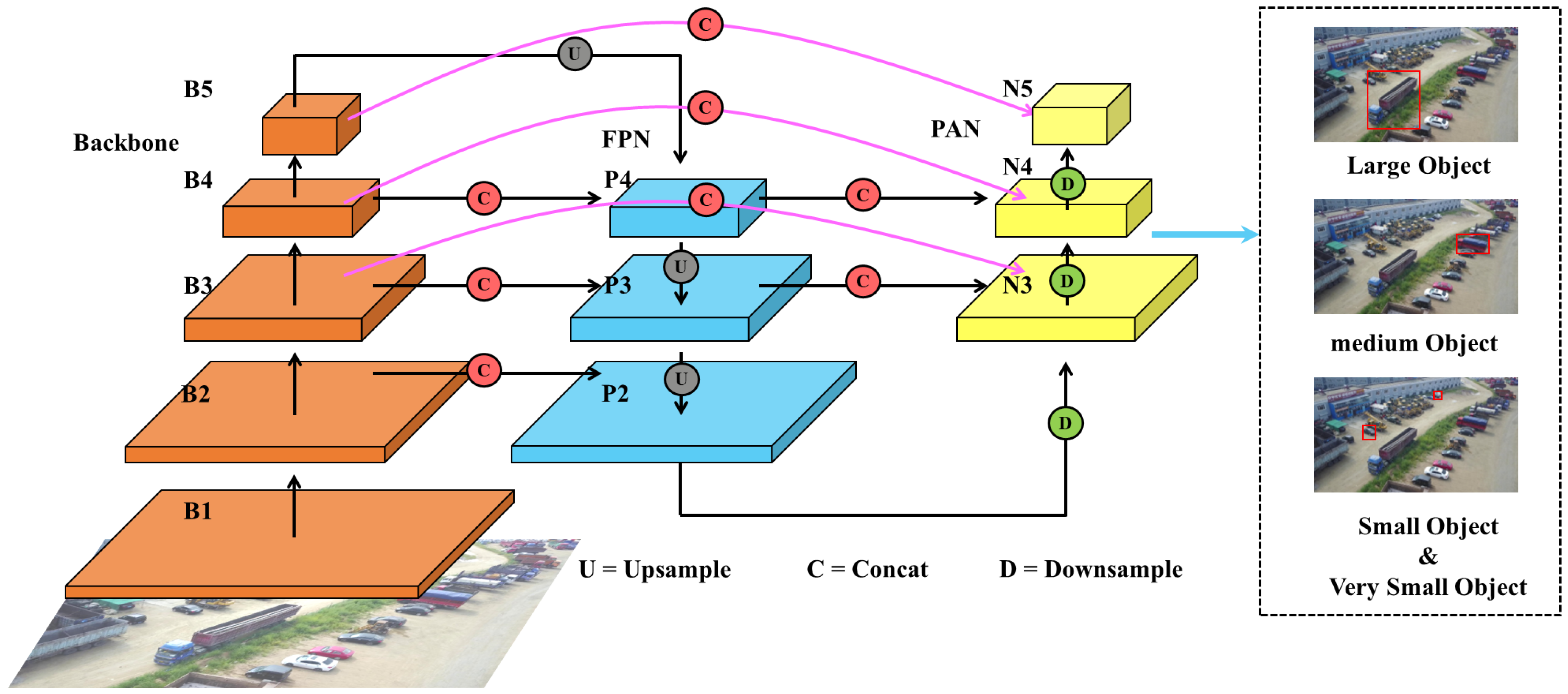 Drones | Free Full-Text | A Modified YOLOv8 Detection Network for UAV ...