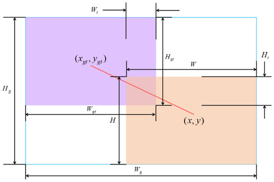 A Modified YOLOv8 Detection Network for UAV Aerial Image Recognition