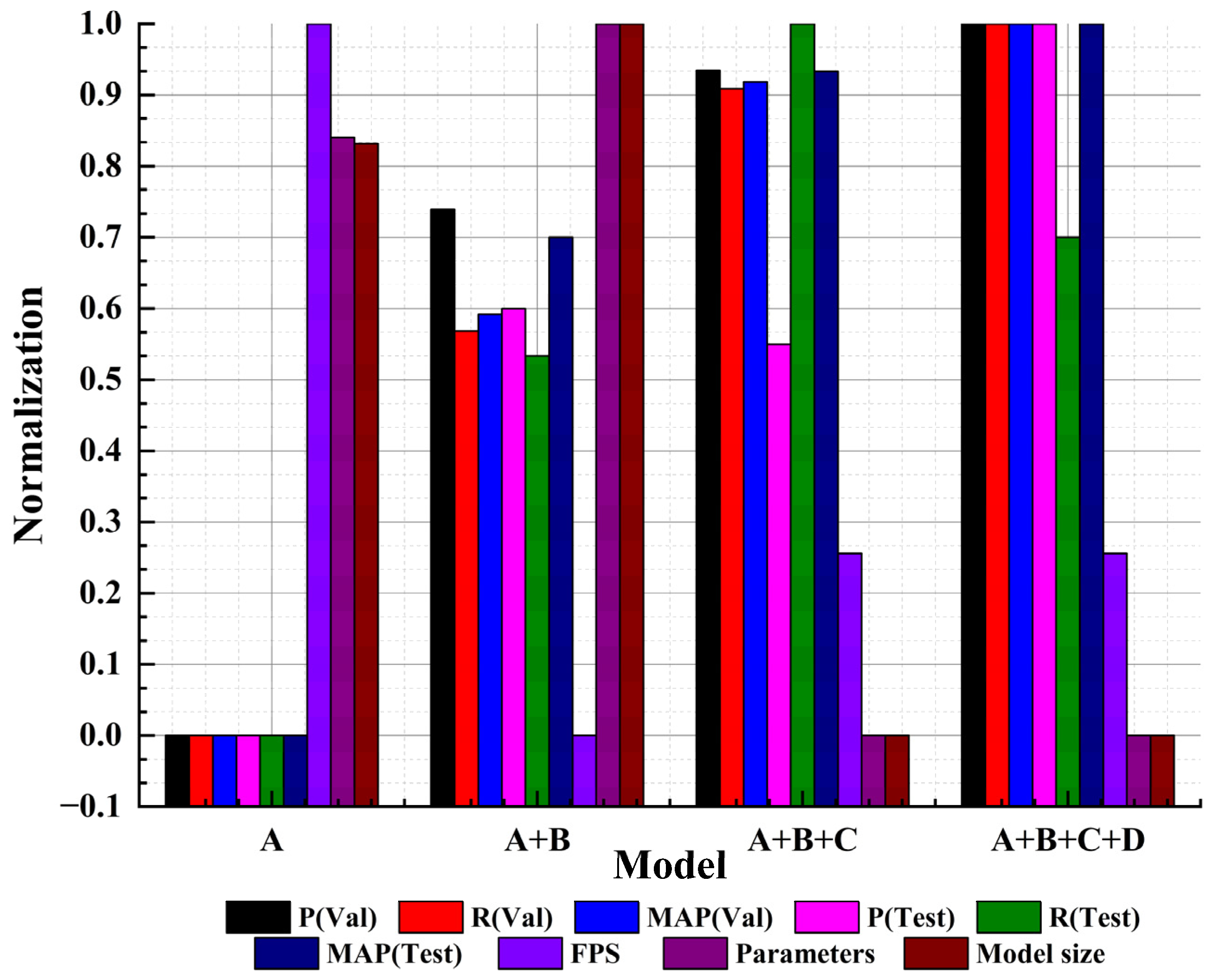Drones | Free Full-Text | A Modified YOLOv8 Detection Network for UAV ...