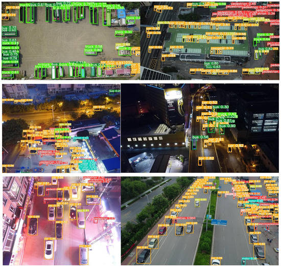 Drones | Free Full-Text | A Modified YOLOv8 Detection Network for UAV ...