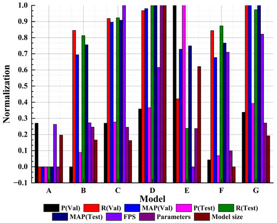 A Modified YOLOv8 Detection Network for UAV Aerial Image Recognition
