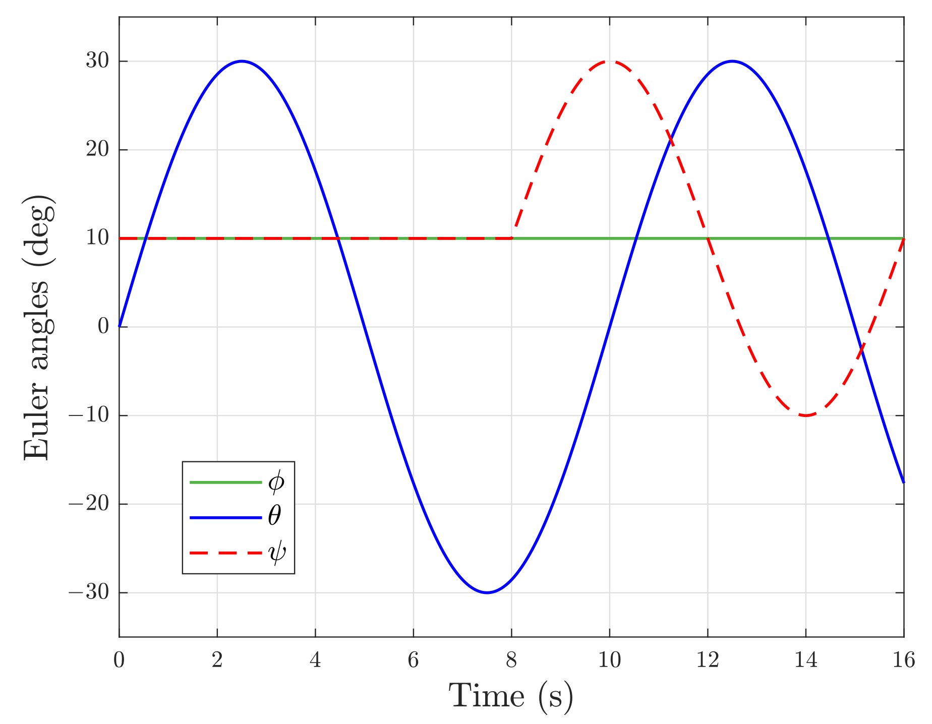 Drones 07 00305 g003