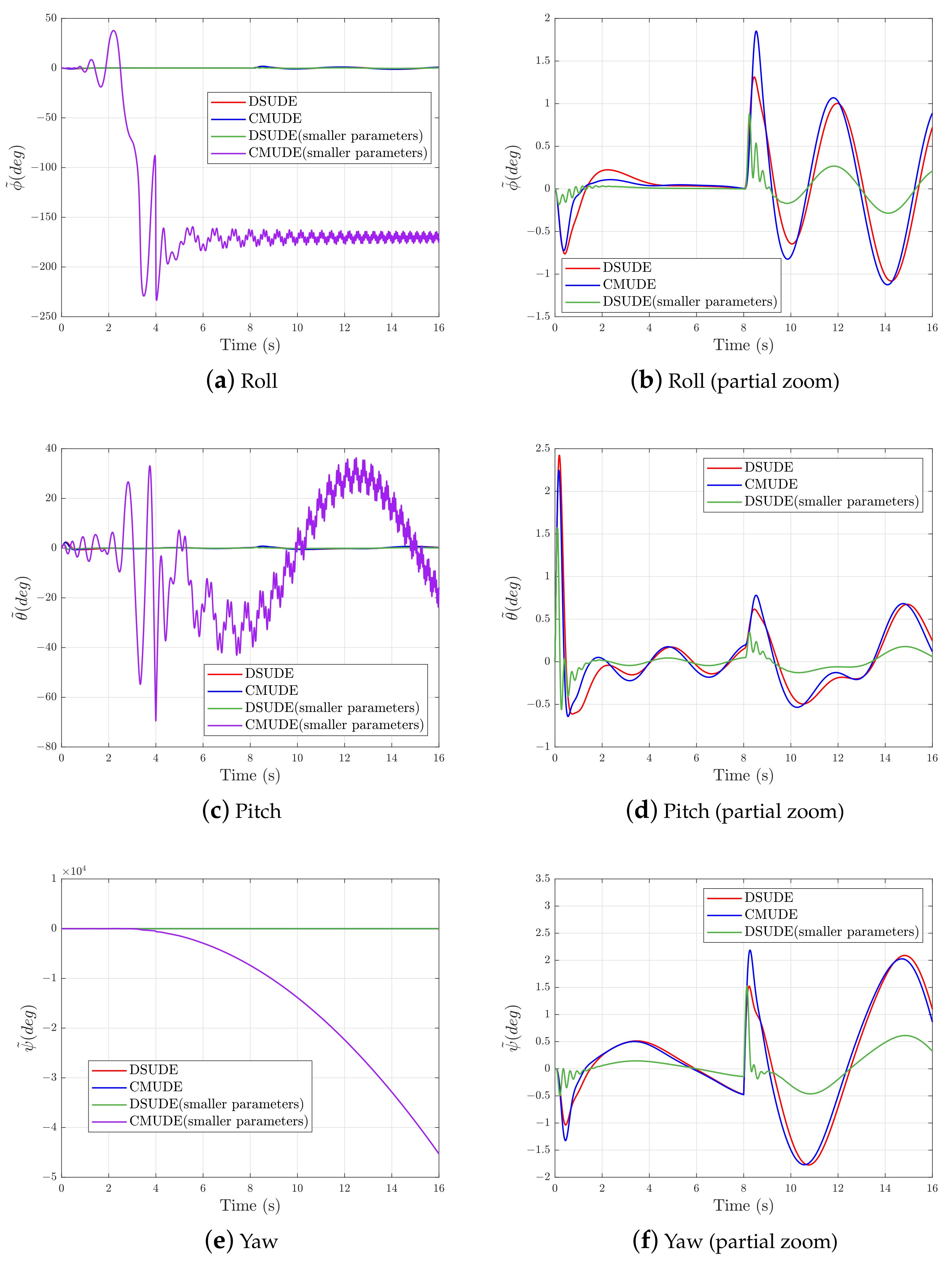 Drones 07 00305 g006