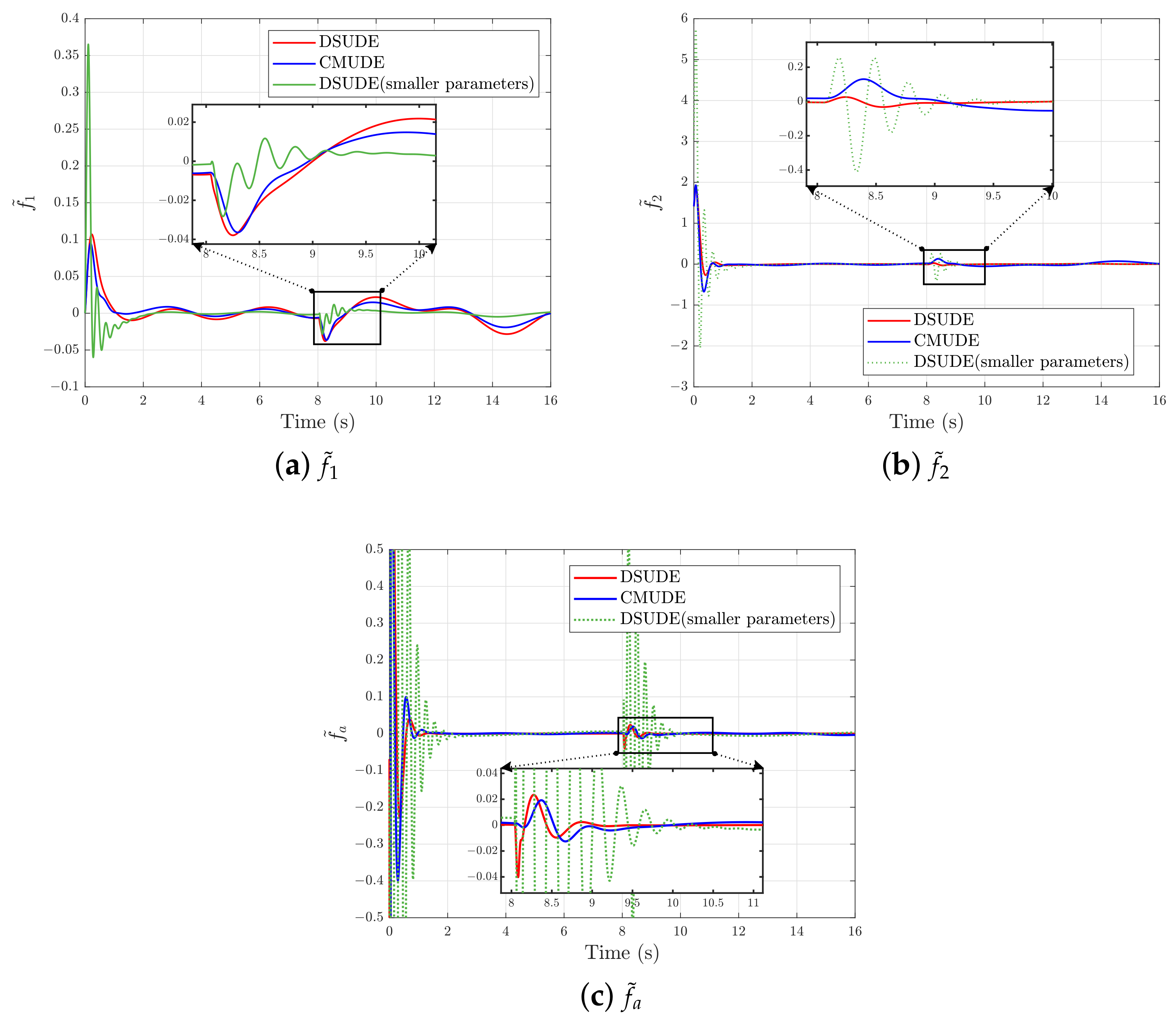 Drones 07 00305 g007