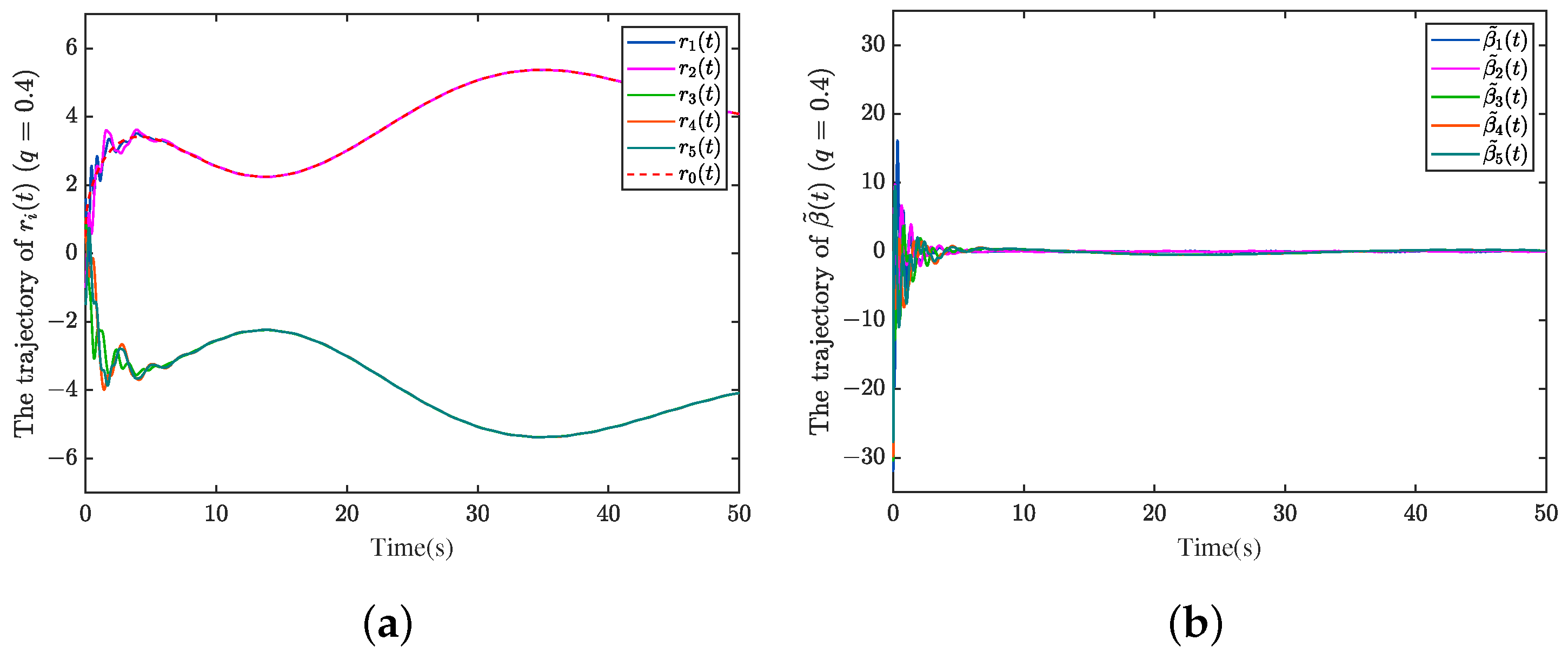 Drones 07 00306 g002a