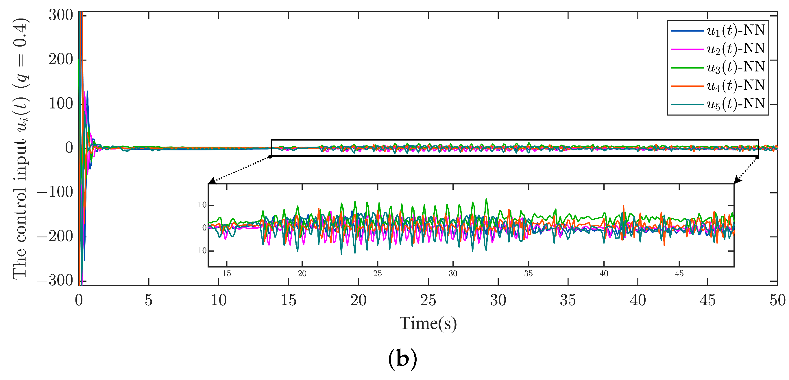 Drones 07 00306 g007b