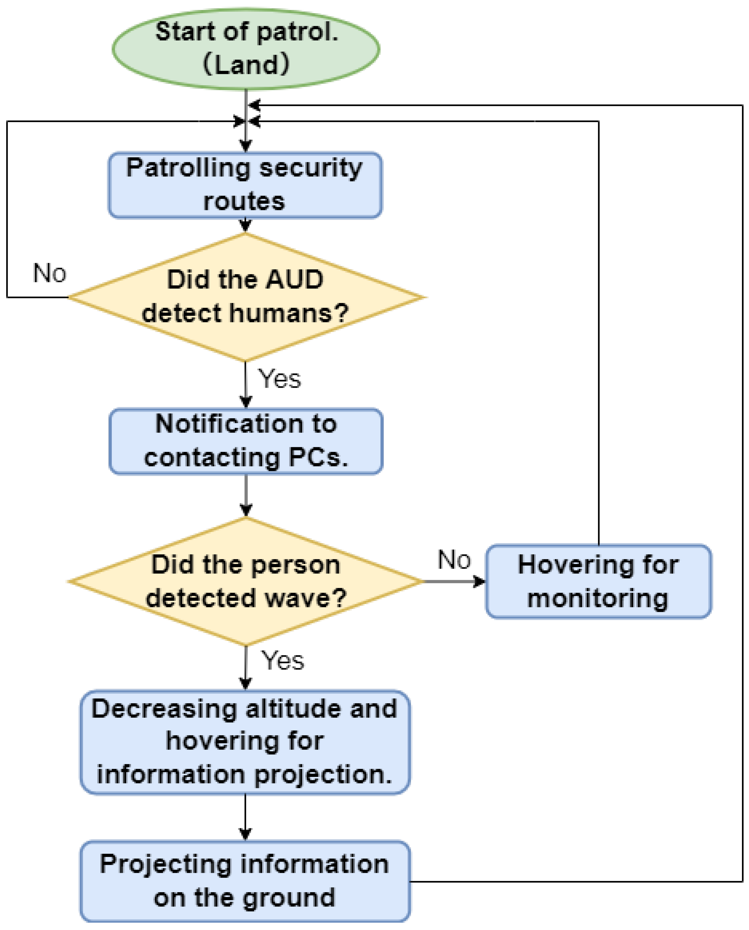 Drones 07 00307 g005 550