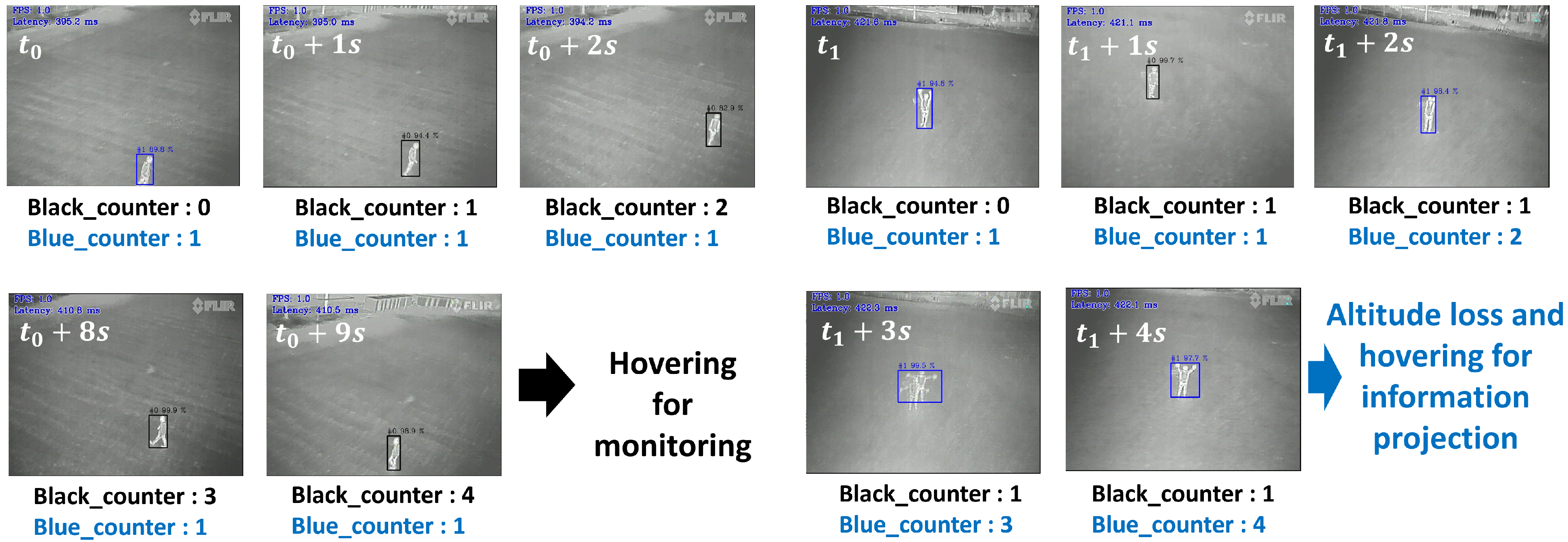 Drones 07 00307 g007 550