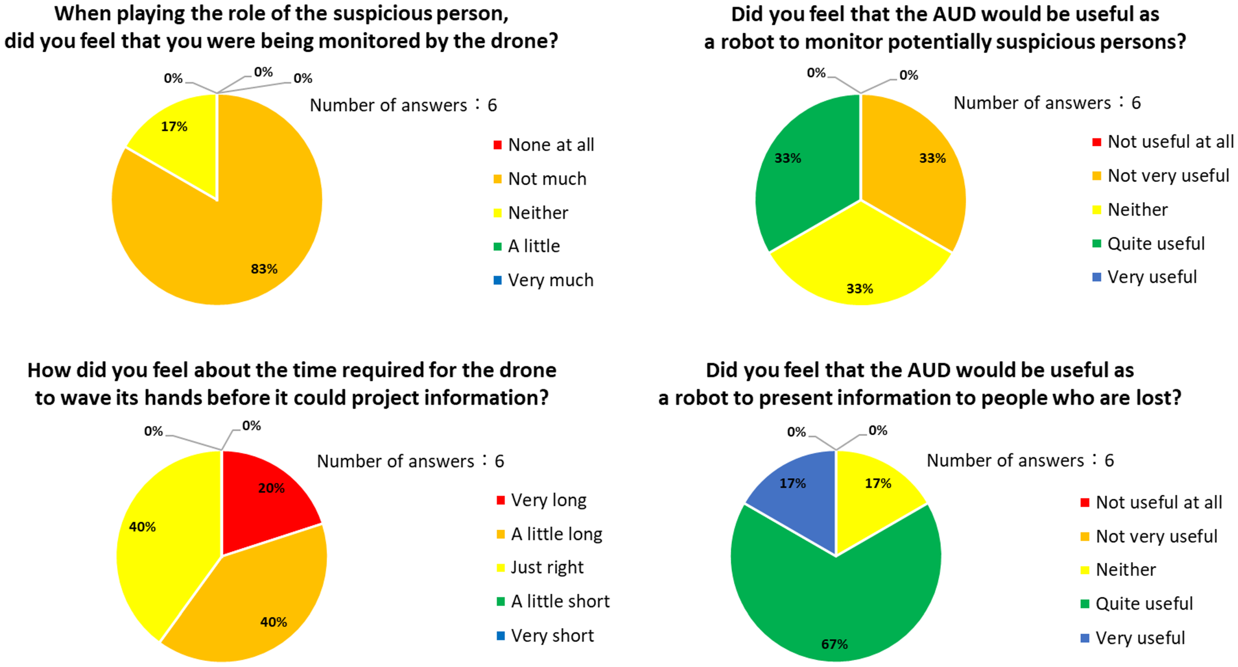 Drones 07 00307 g010 550