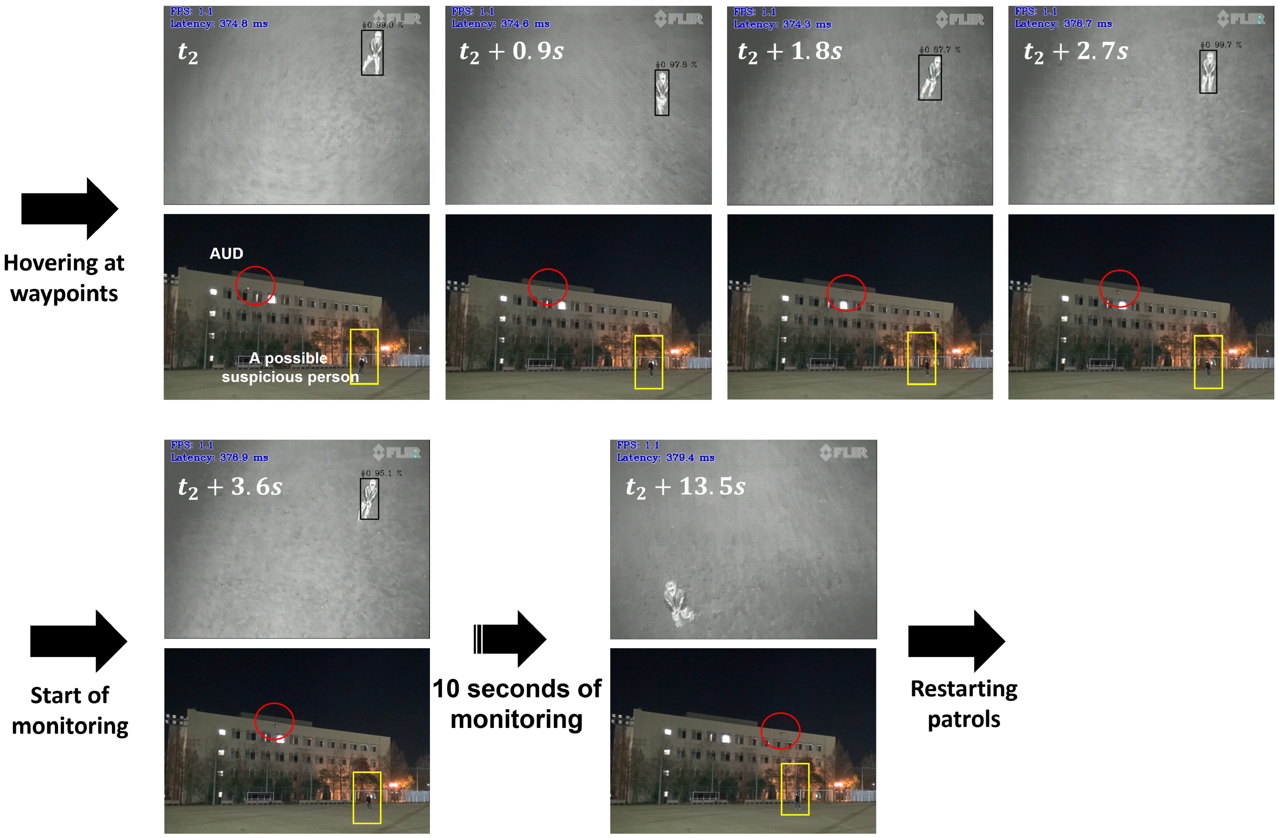 Drones 07 00307 g011 550