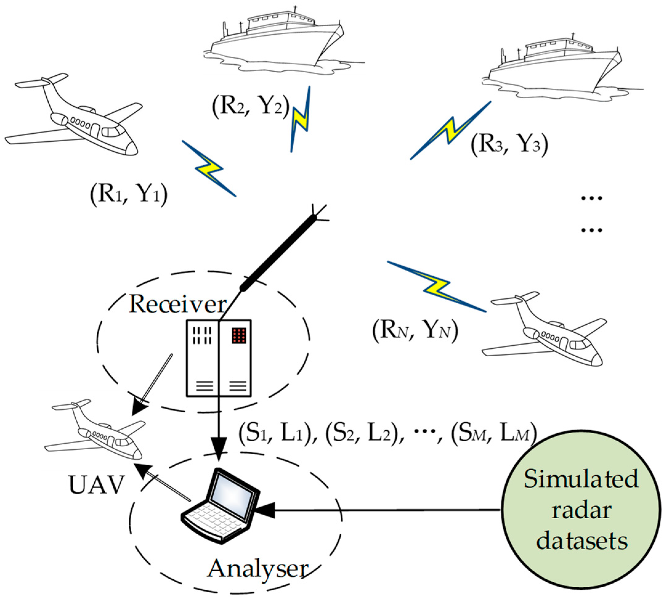 Drones 07 00312 g003