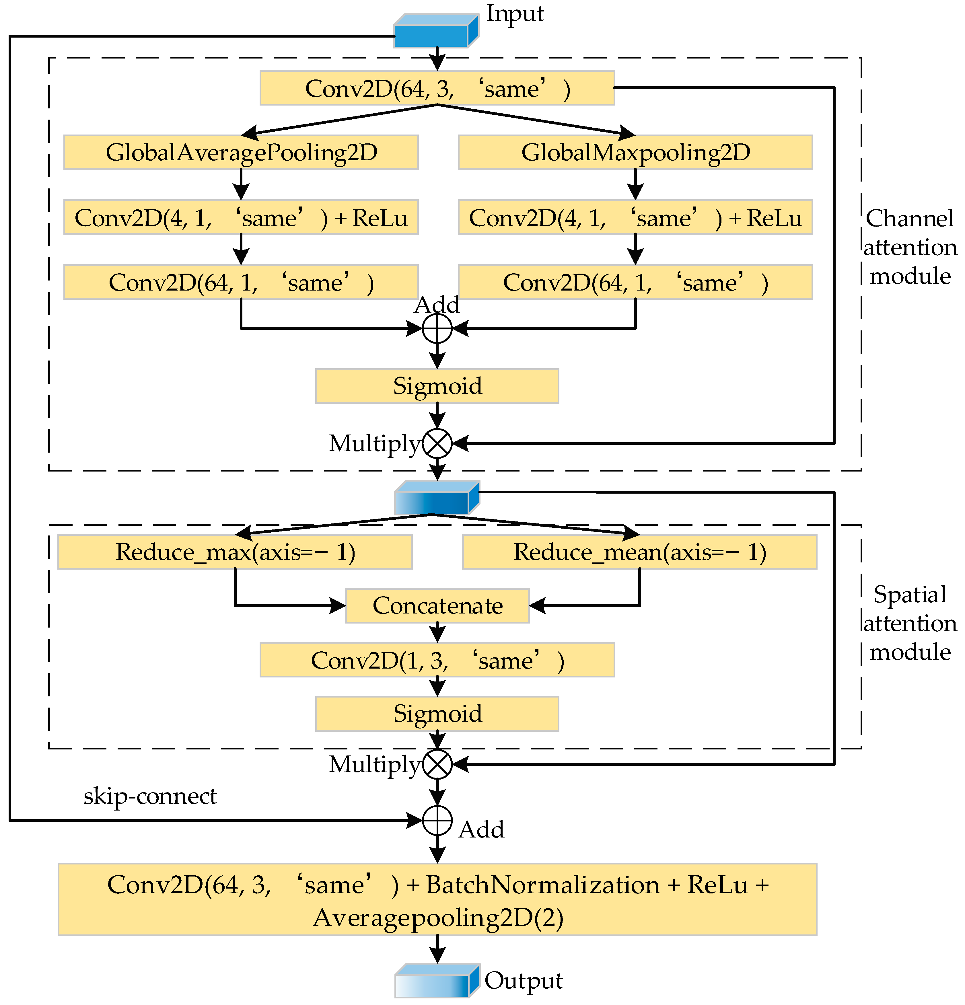 Drones 07 00312 g006