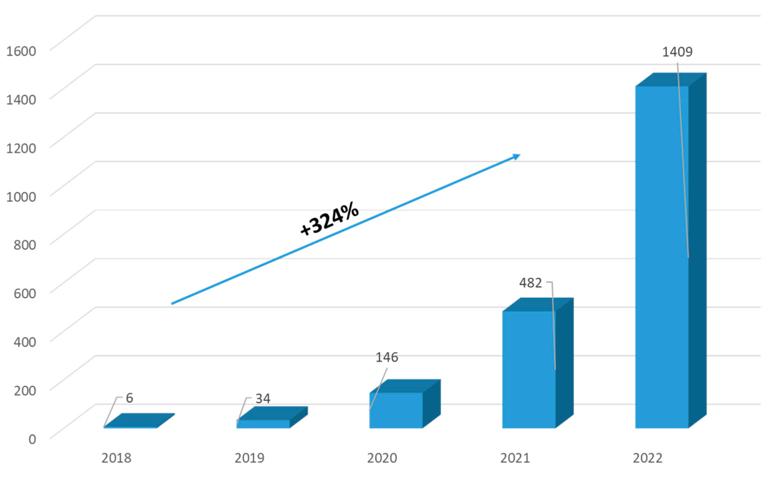 Drones 07 00313 g001