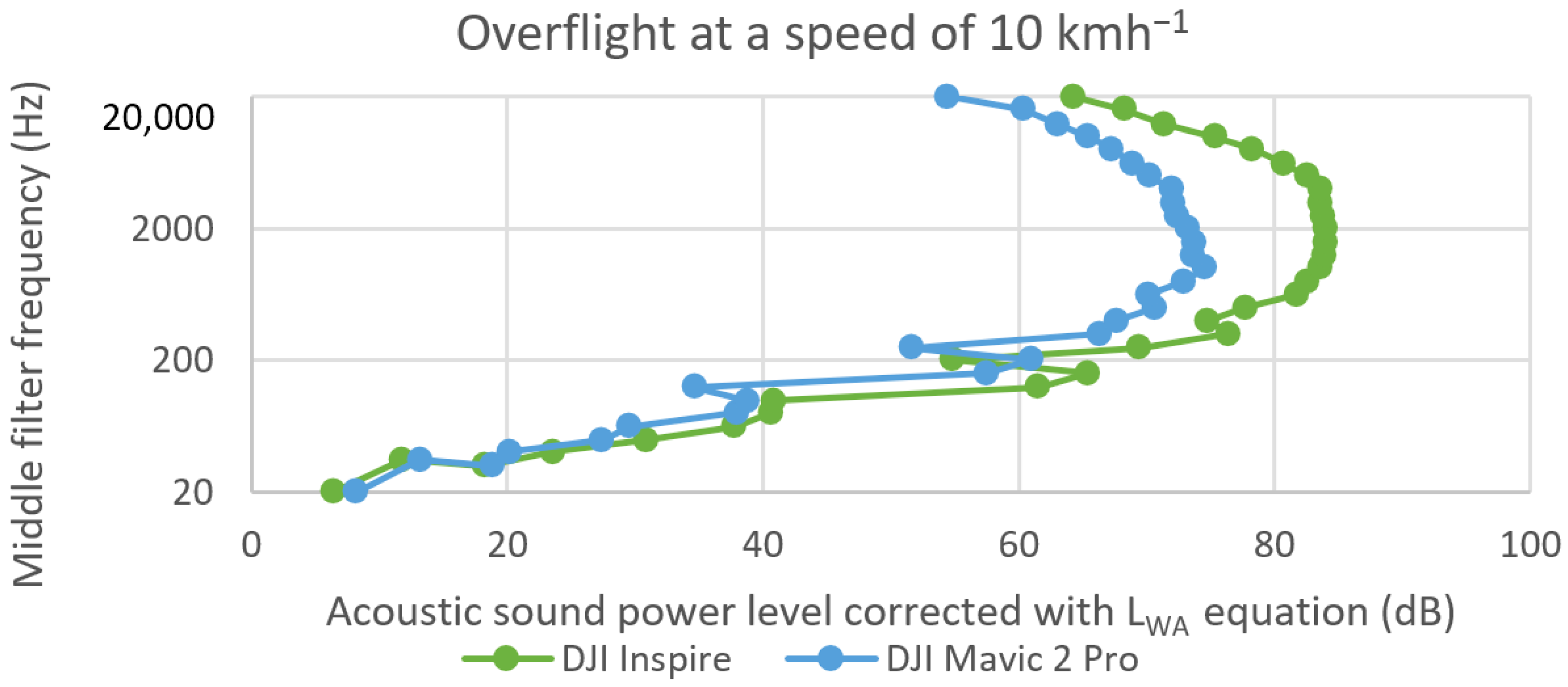 Drones 07 00314 g006