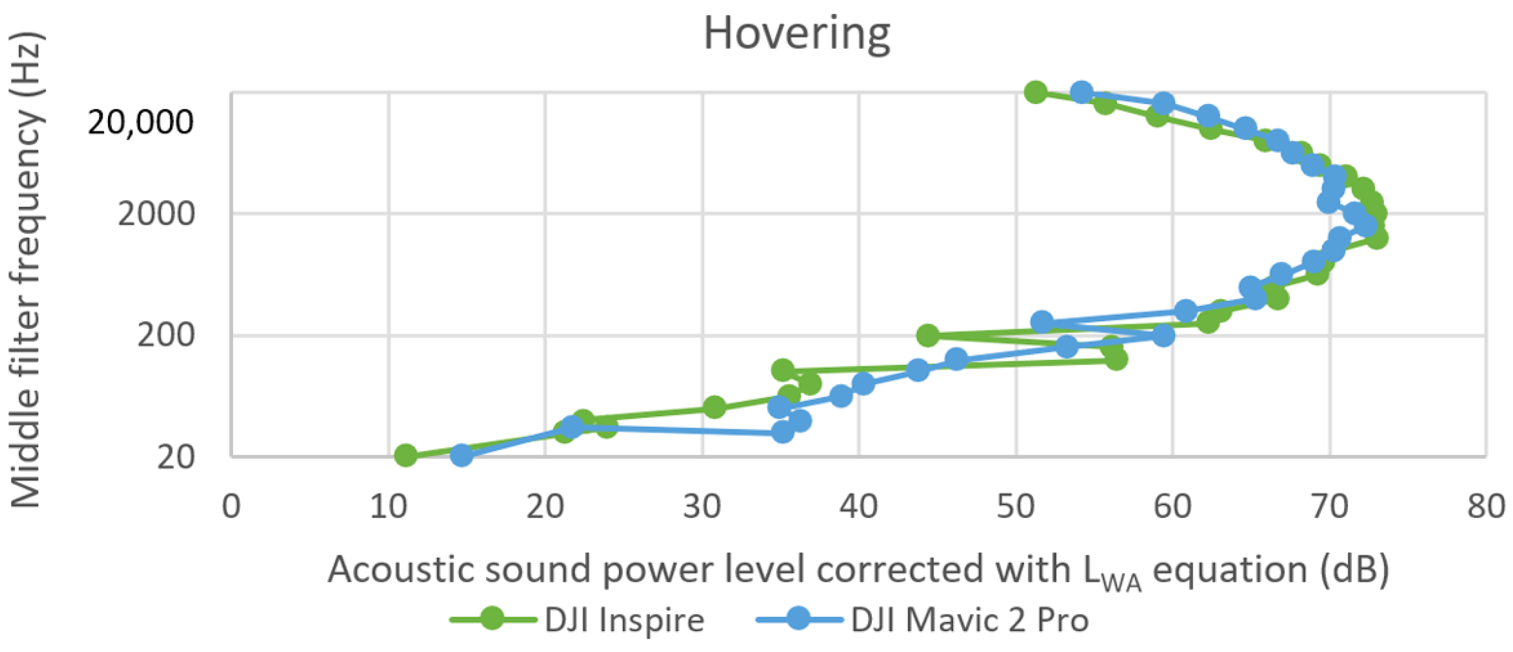 Drones 07 00314 g007