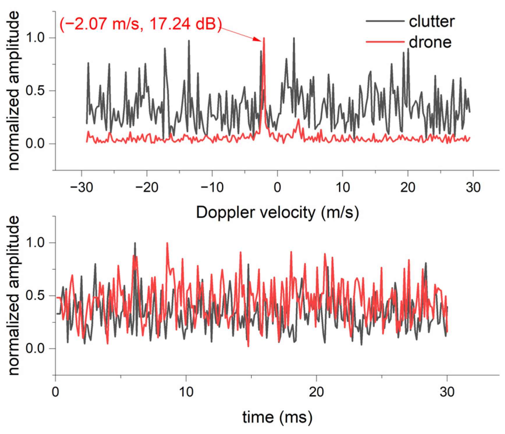 Drones 07 00316 g005