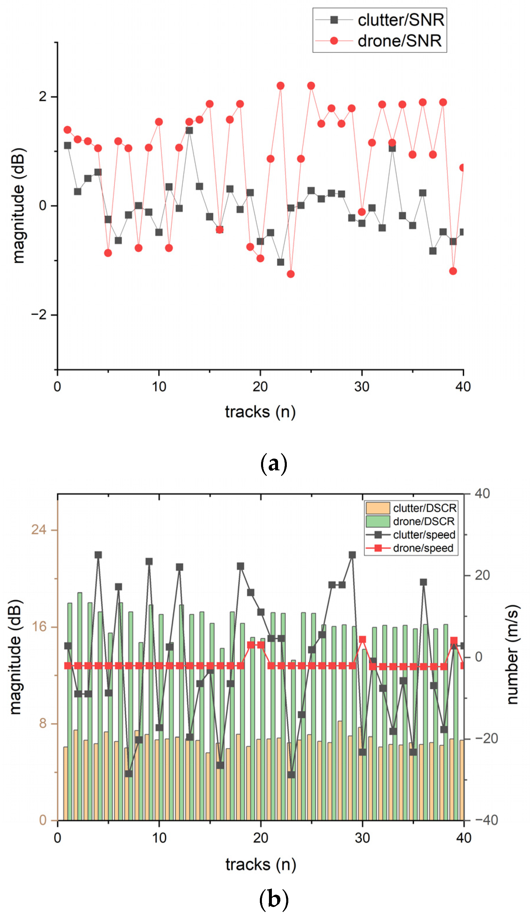 Drones 07 00316 g006