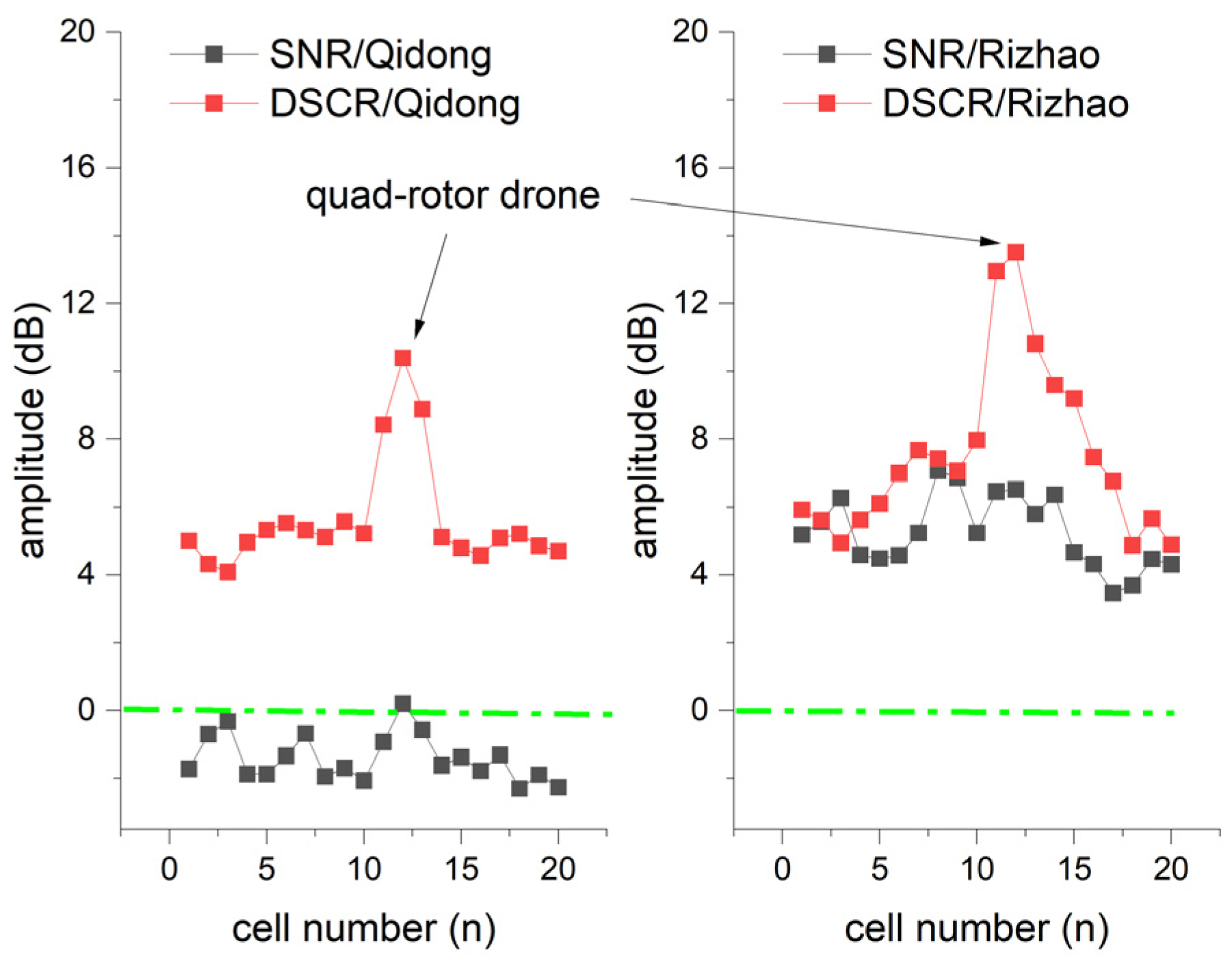 Drones 07 00316 g008