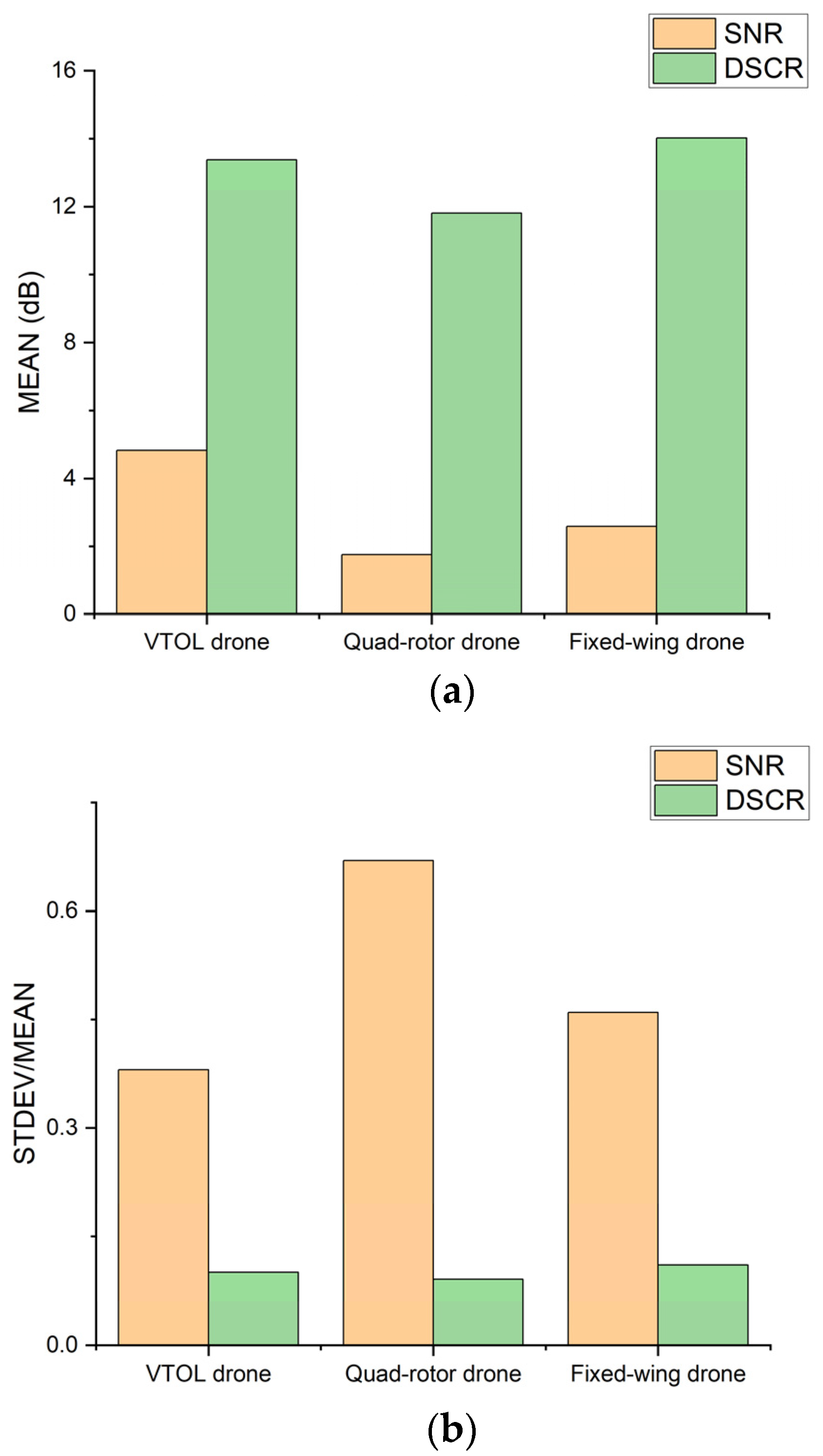 Drones 07 00316 g009
