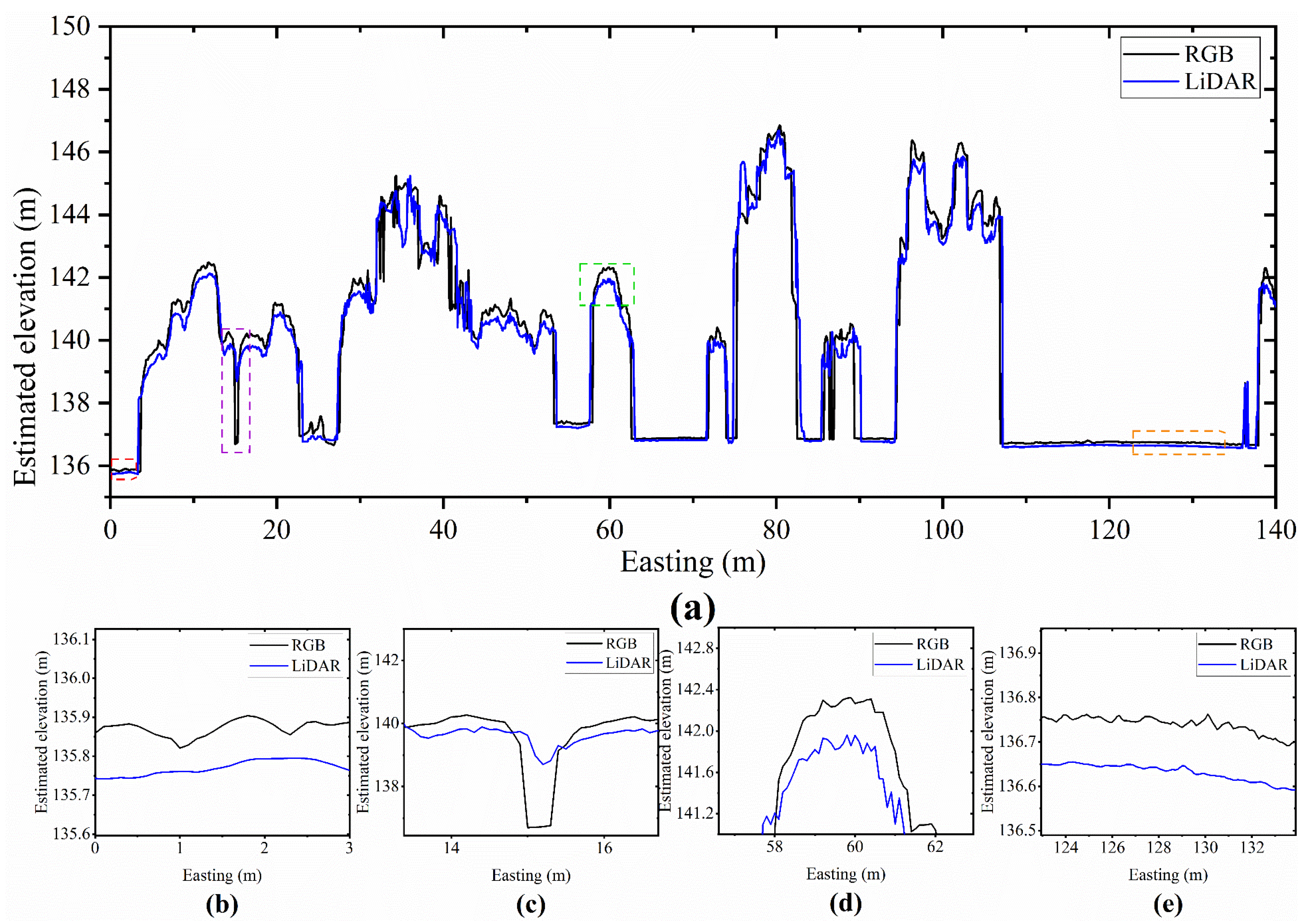 Drones 07 00317 g006 Drones 07 00317 g006