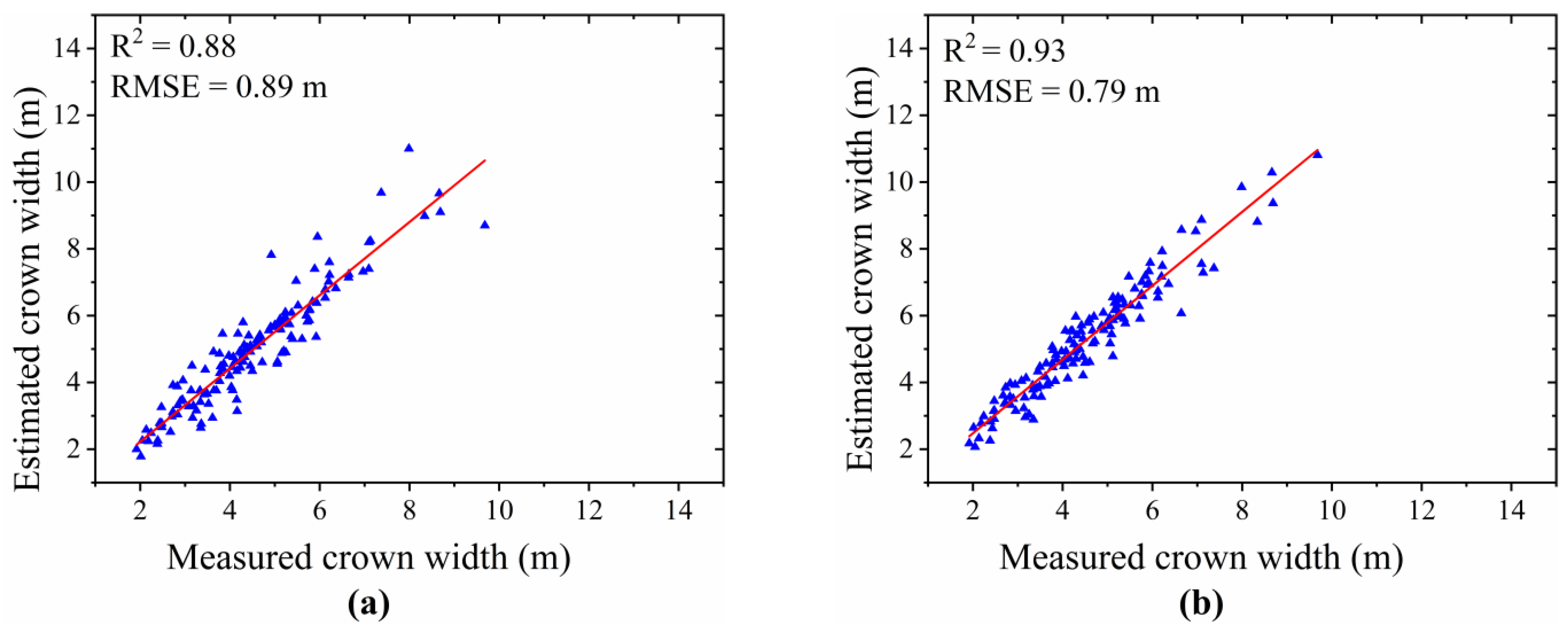 Drones 07 00317 g009 Drones 07 00317 g009