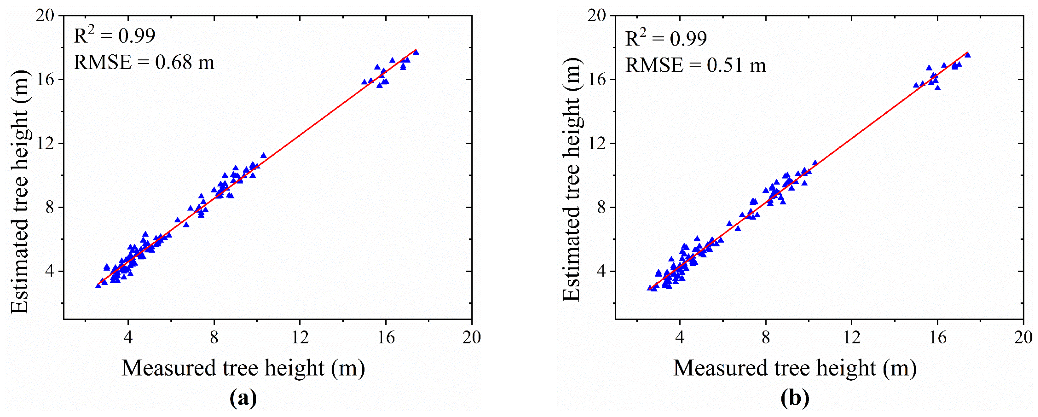 Drones 07 00317 g010 Drones 07 00317 g010