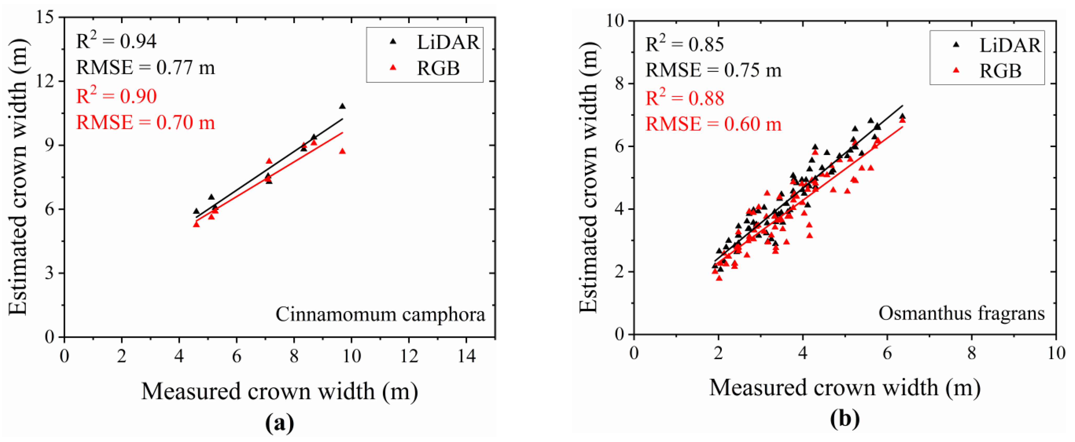 Drones 07 00317 g011a Drones 07 00317 g011a