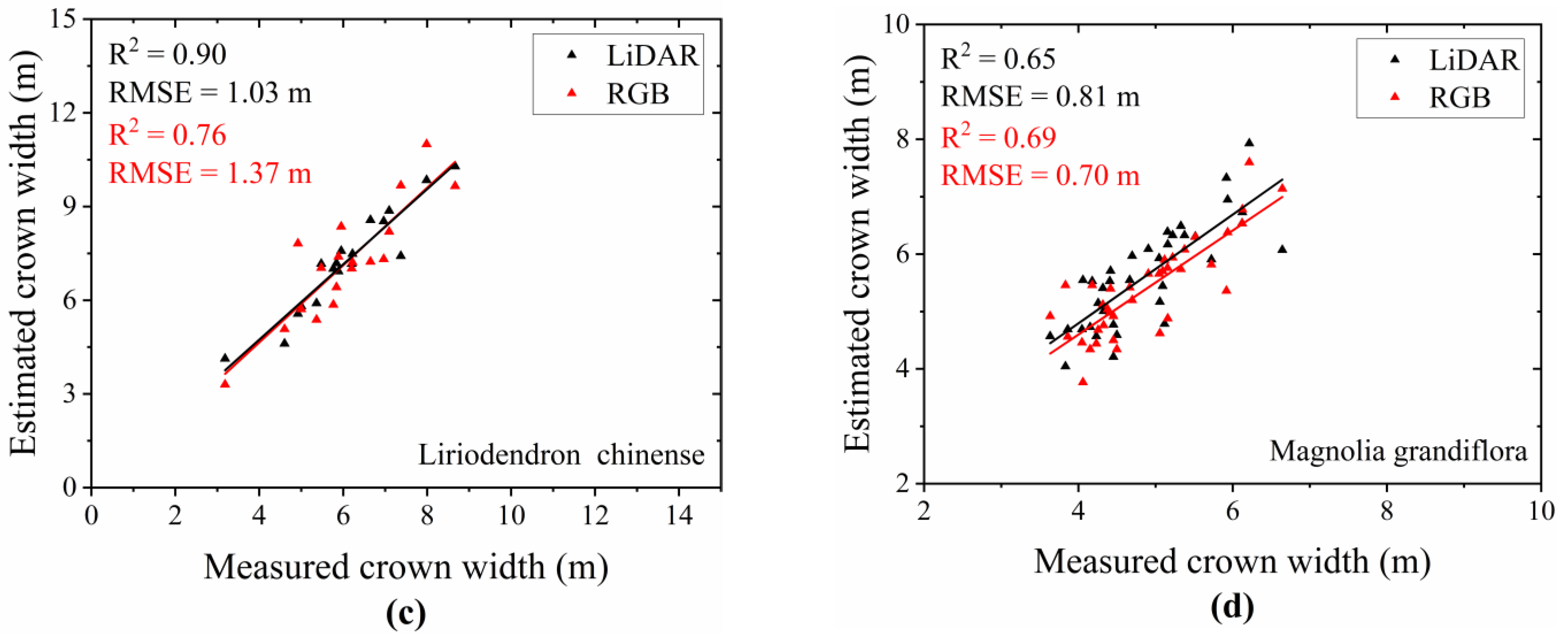 Drones 07 00317 g011b Drones 07 00317 g011b