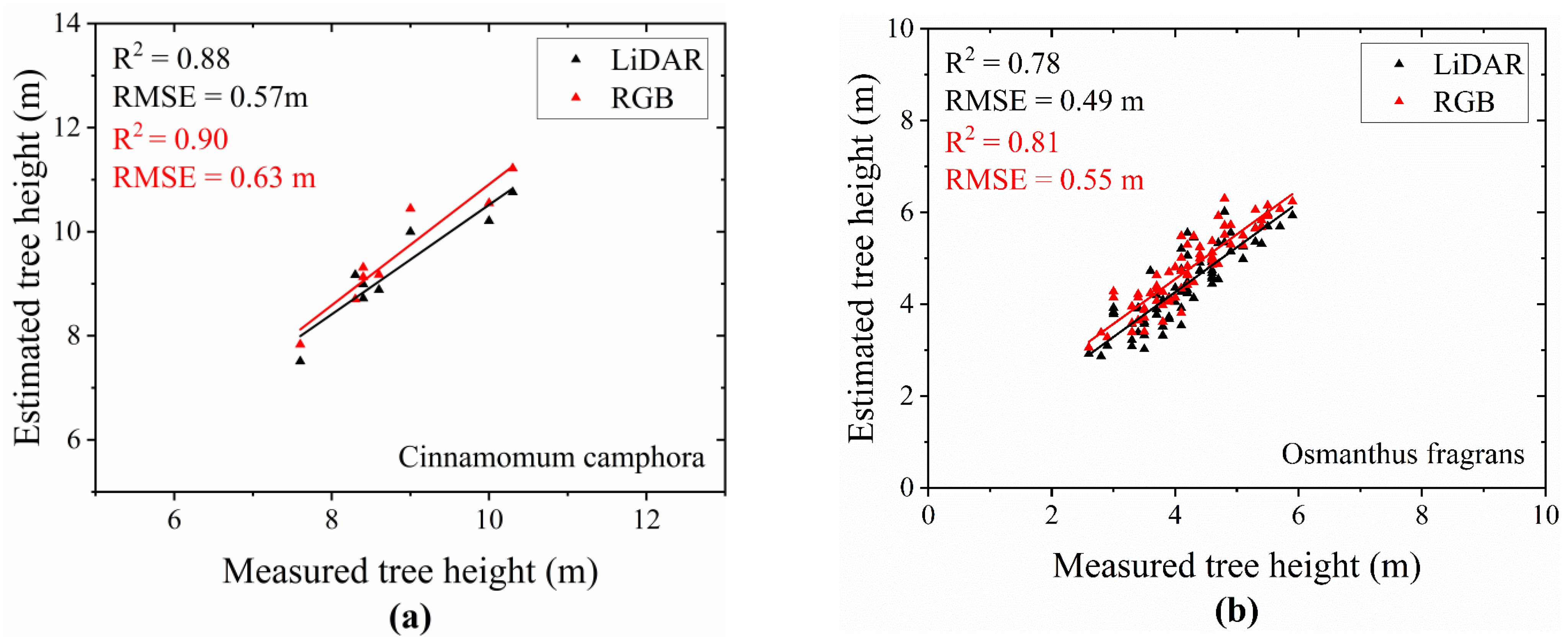 Drones 07 00317 g012a Drones 07 00317 g012a