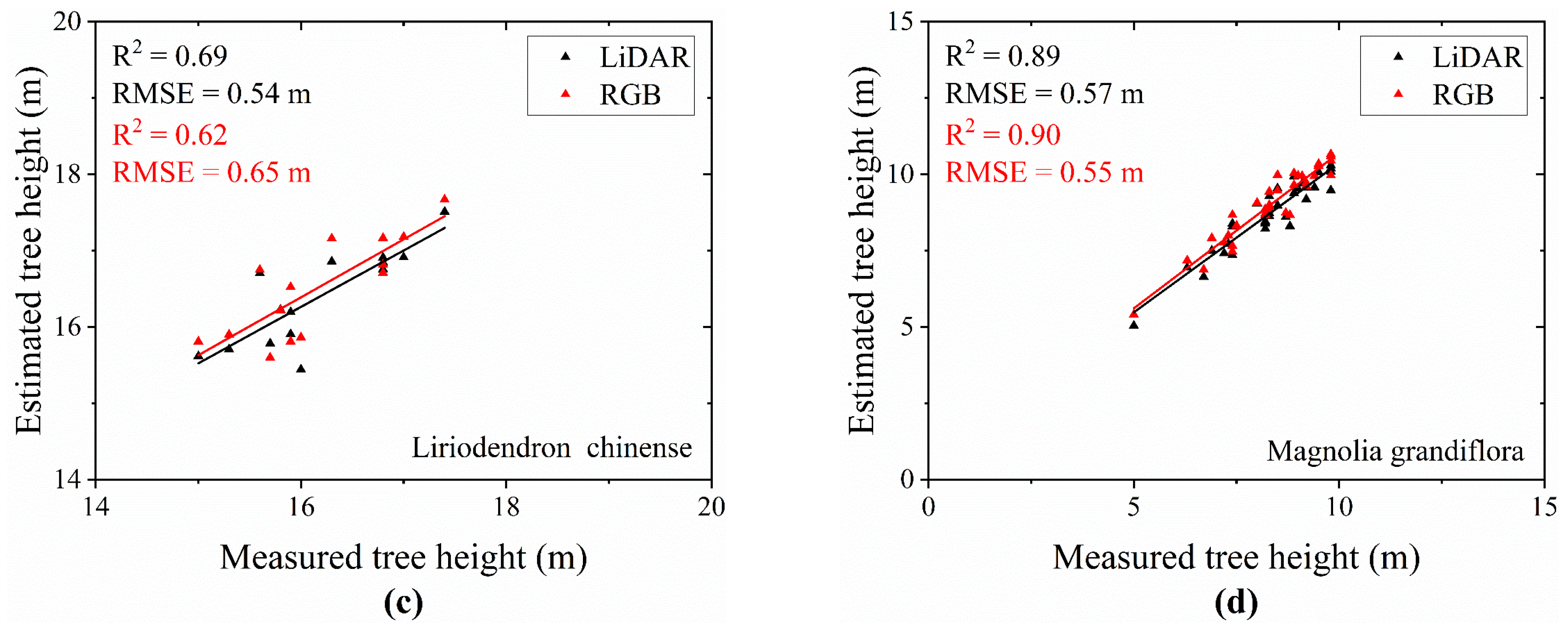 Drones 07 00317 g012b Drones 07 00317 g012b