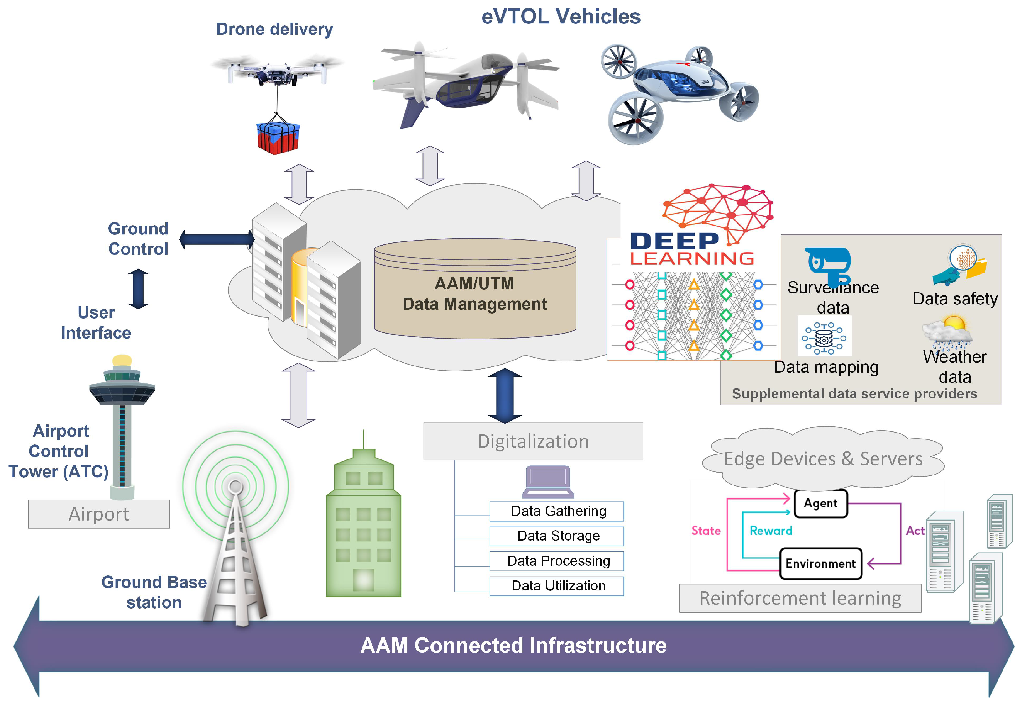 Drones 07 00319 g003 Drones 07 00319 g003