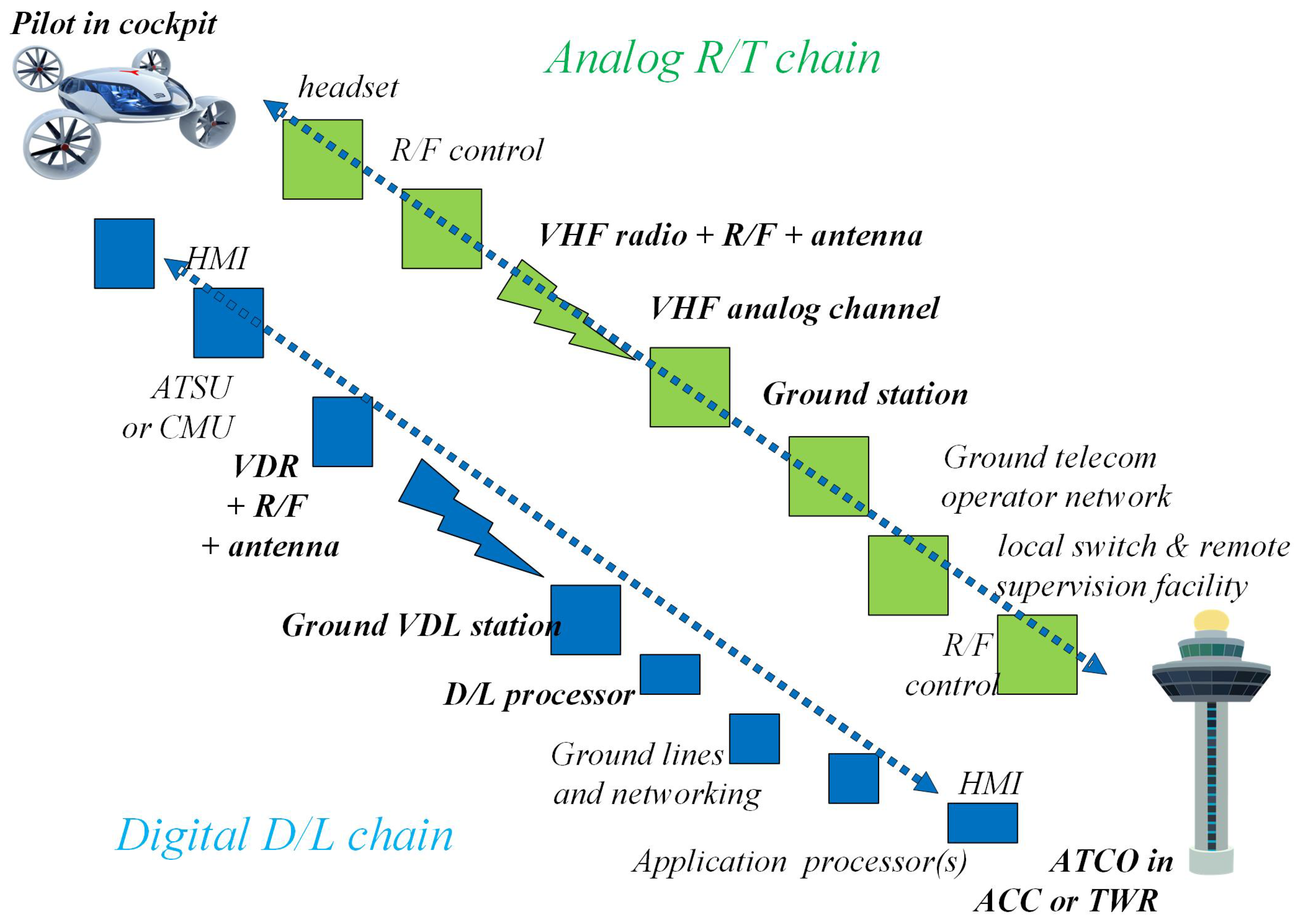 Drones 07 00319 g004 Drones 07 00319 g004