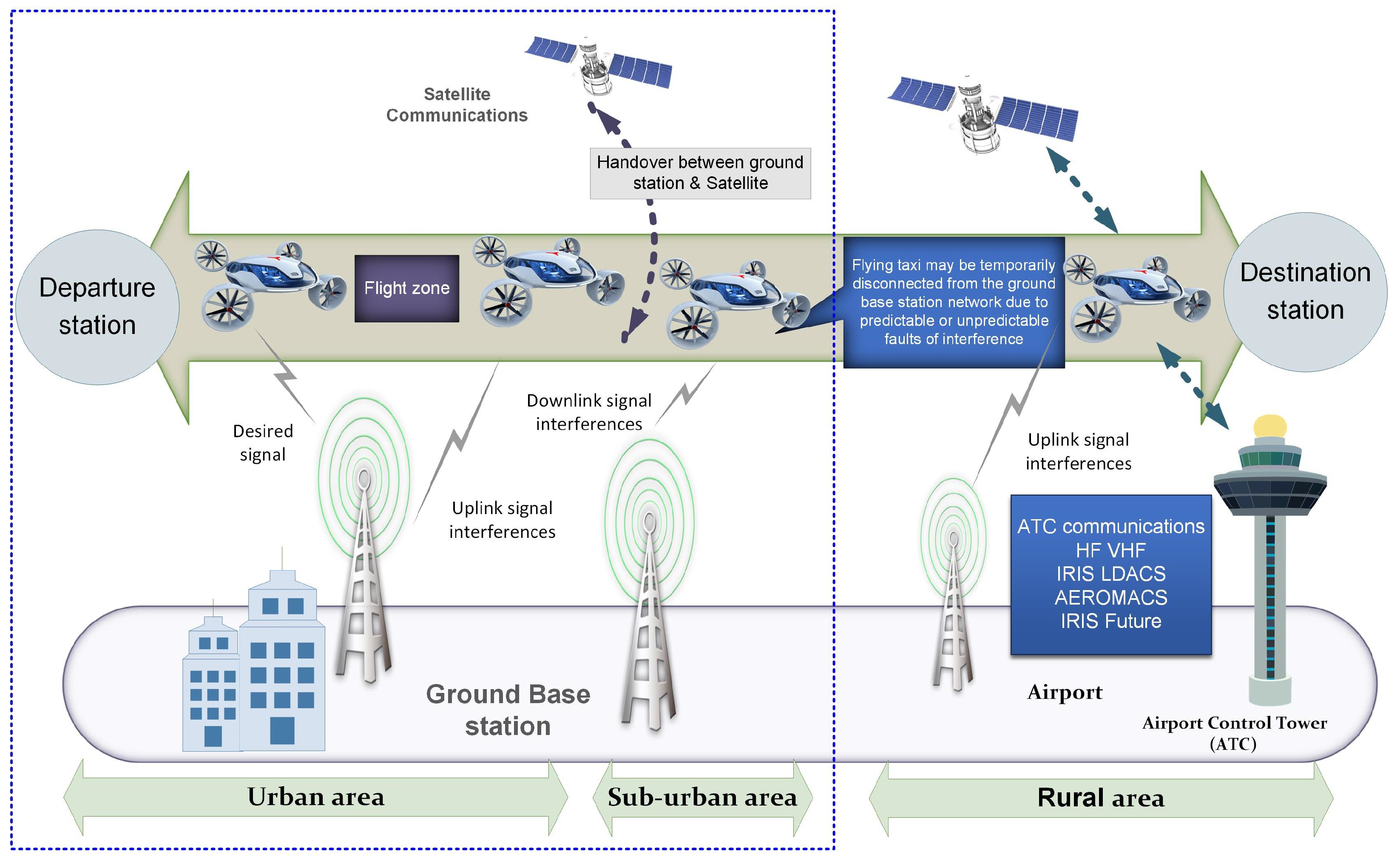 Drones 07 00319 g005 Drones 07 00319 g005