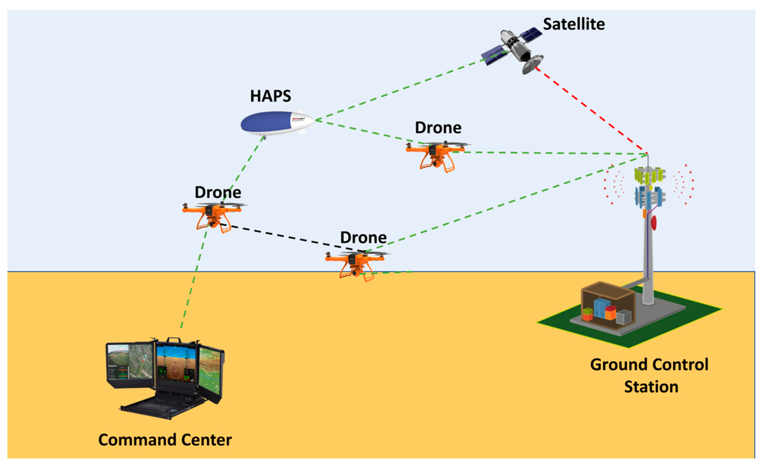 Drones 07 00321 g001