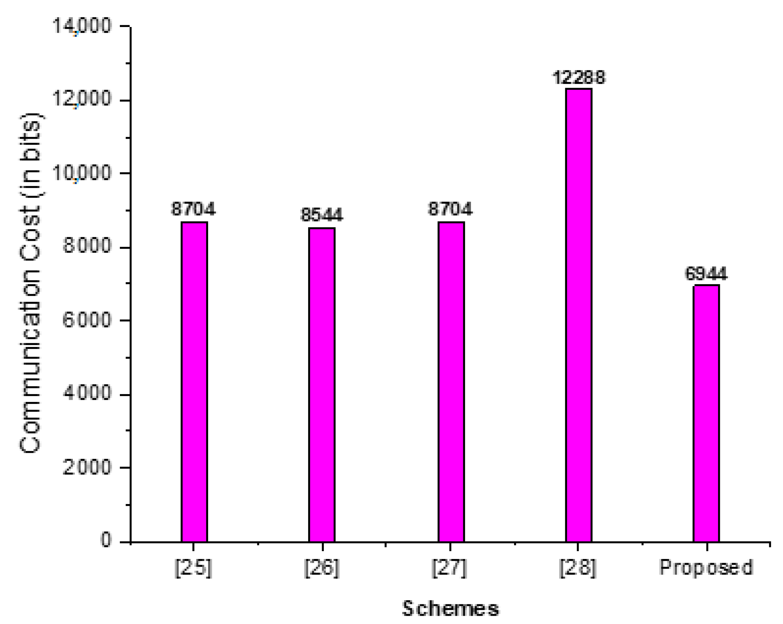 Drones 07 00321 g003