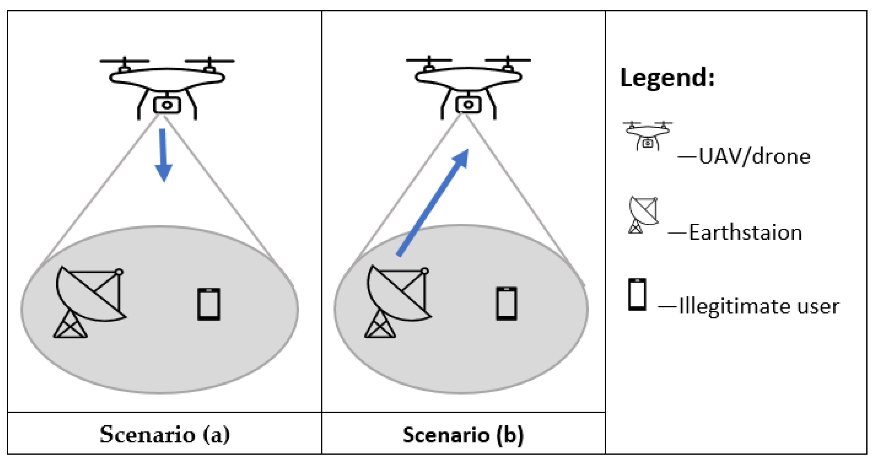 Drones 07 00322 g005 Drones 07 00322 g005