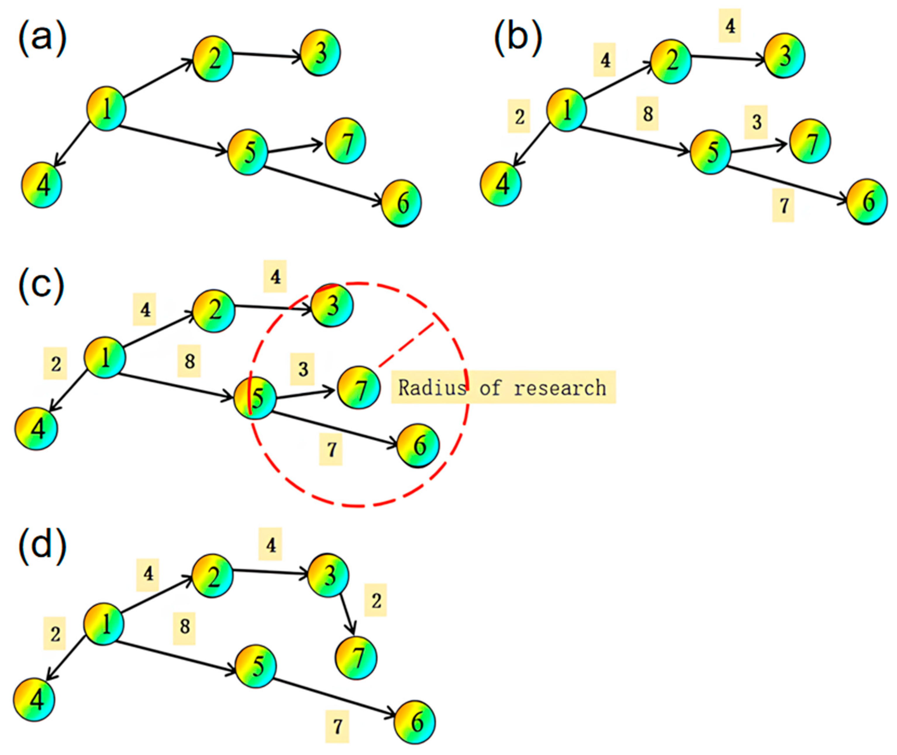 Drones 07 00323 g003