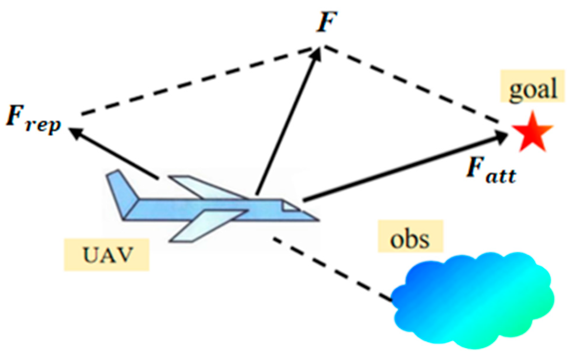Drones 07 00323 g004