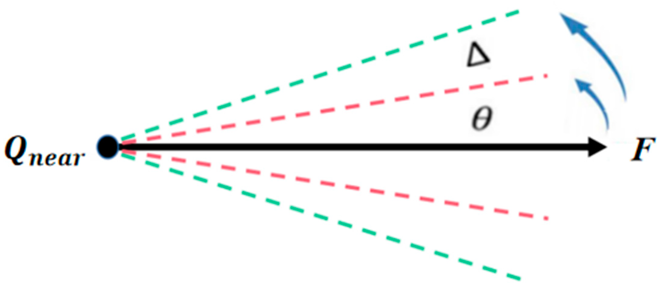 Drones 07 00323 g005