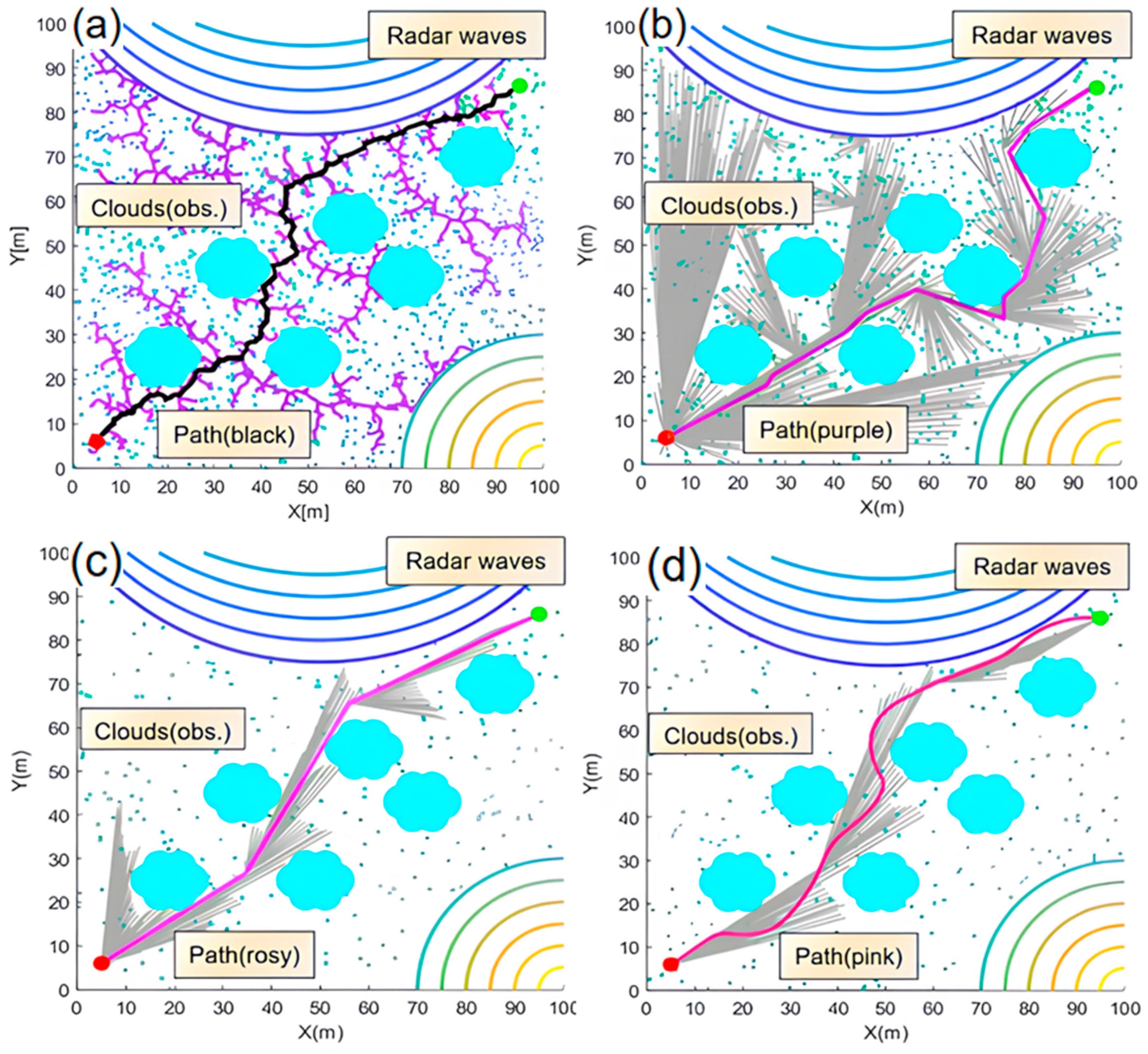 Drones 07 00323 g008