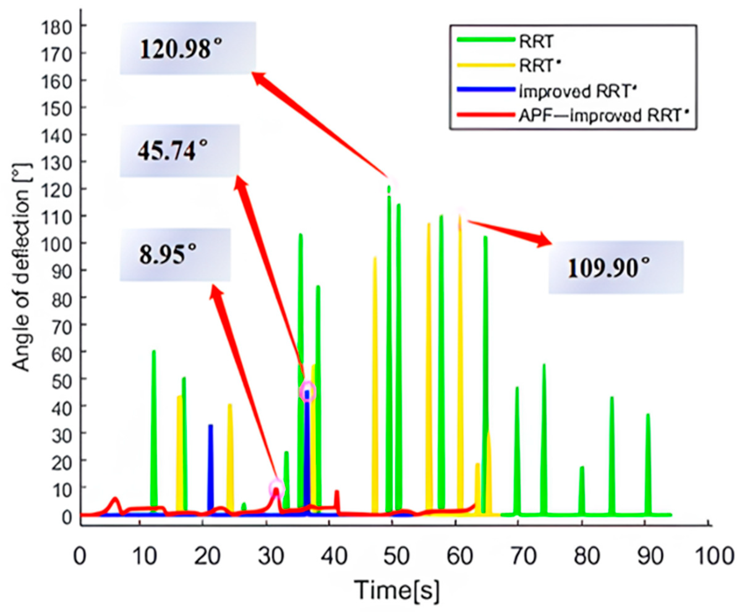 Drones 07 00323 g010