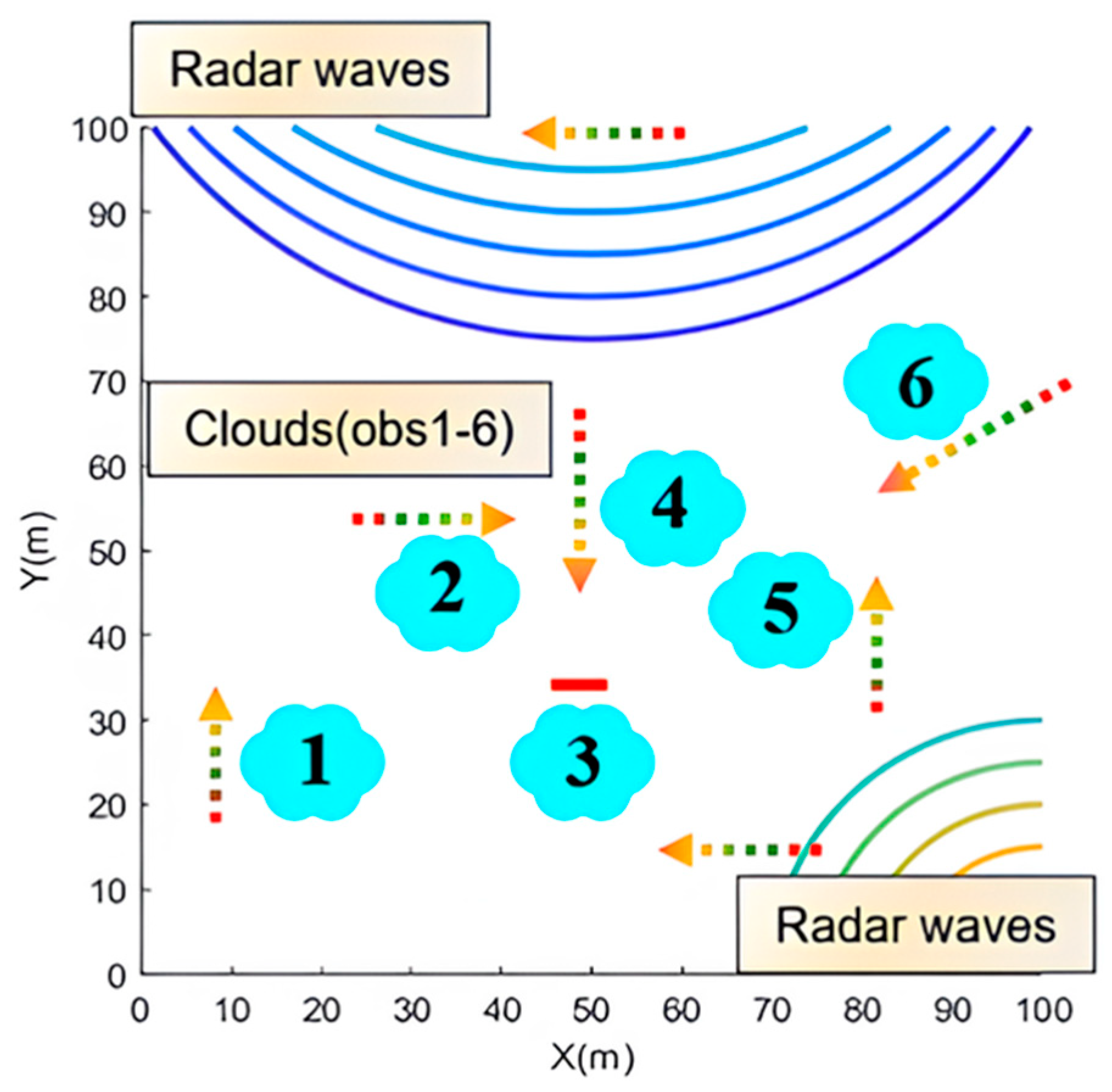 Drones 07 00323 g011